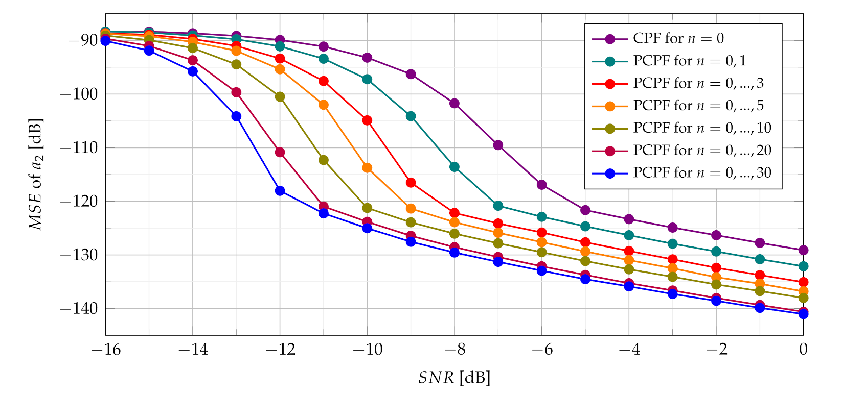 Sensors 21 05415 g014