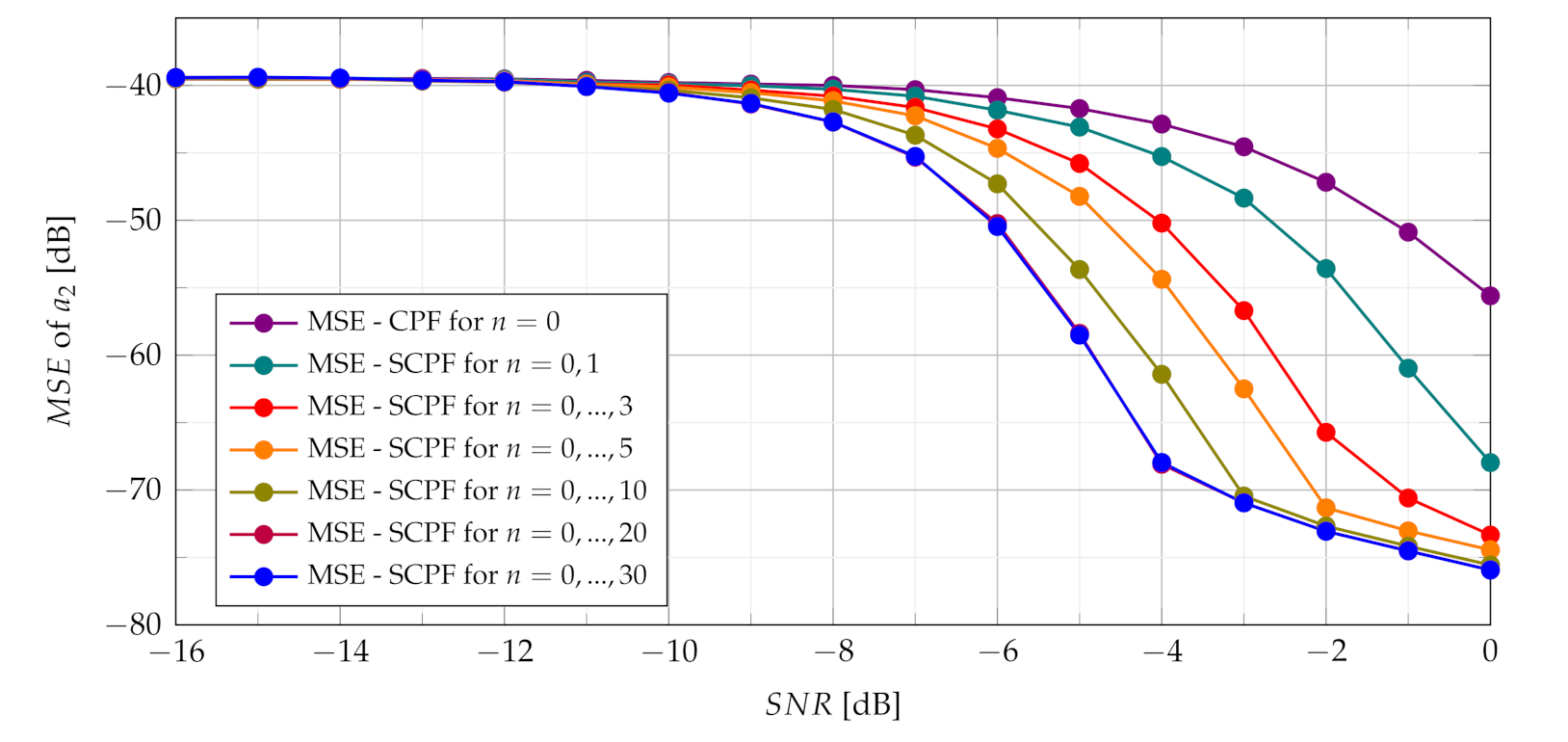 Sensors 21 05415 g017