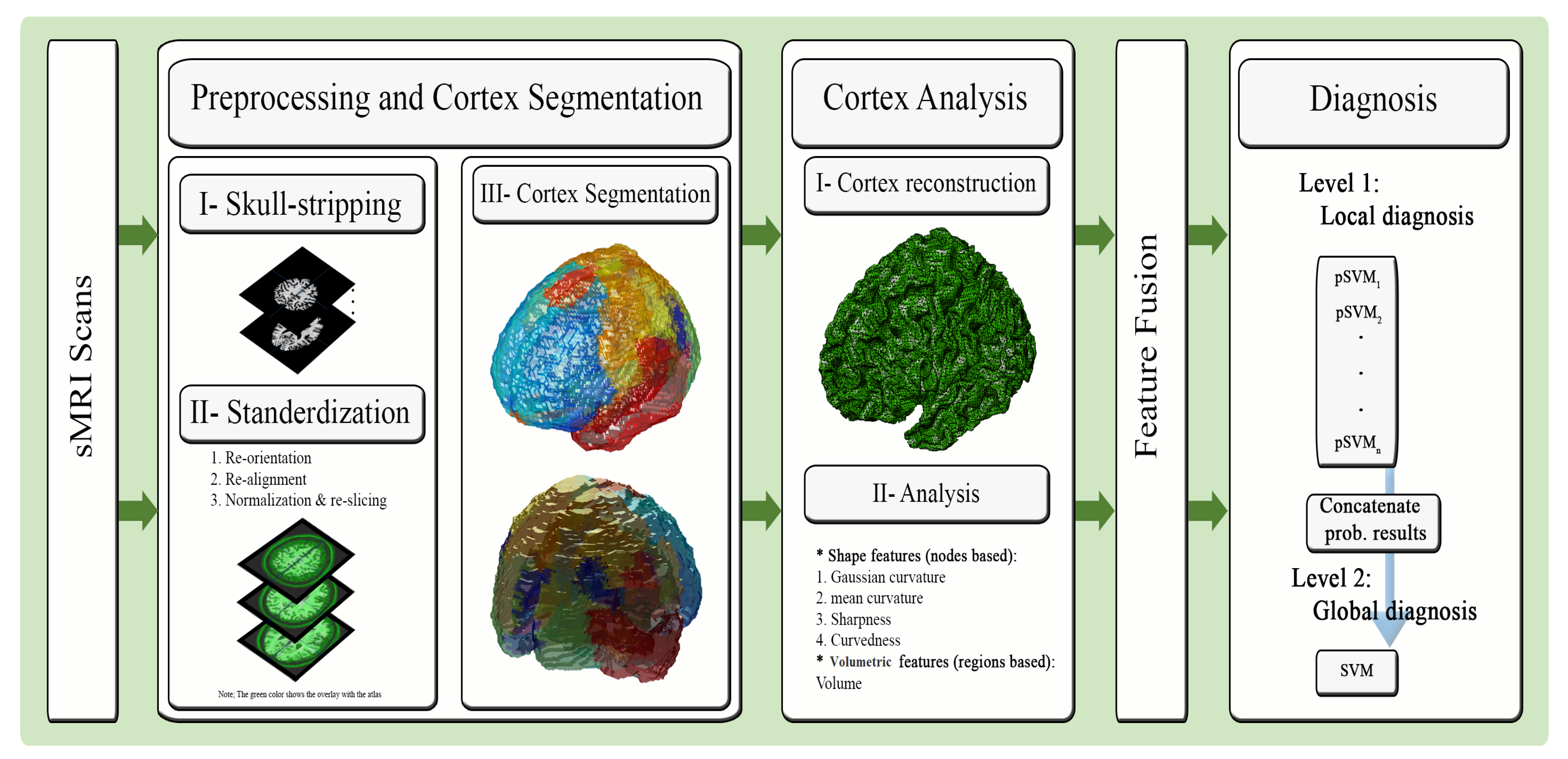 Sensors 21 05416 g001