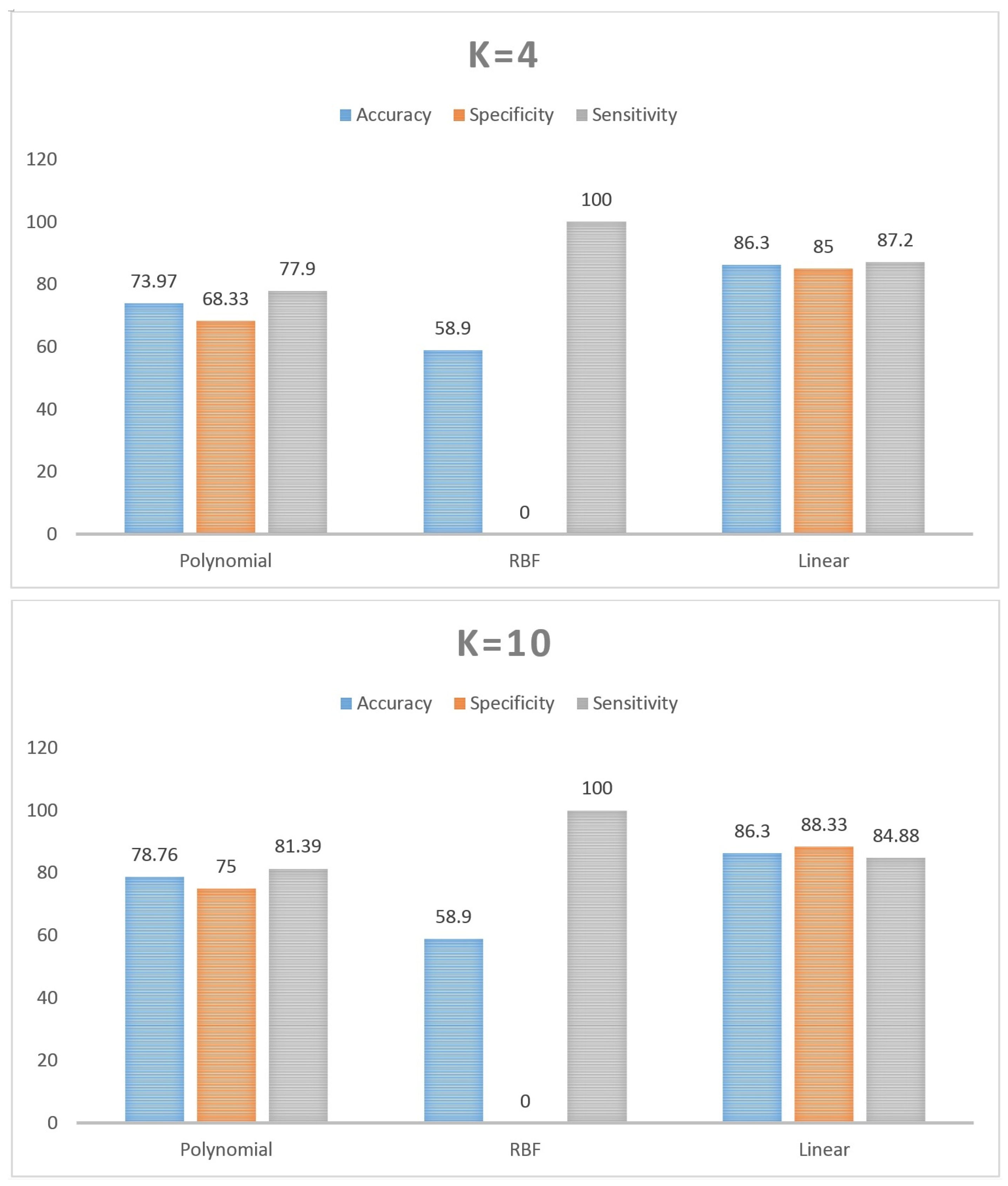 Sensors 21 05416 g004