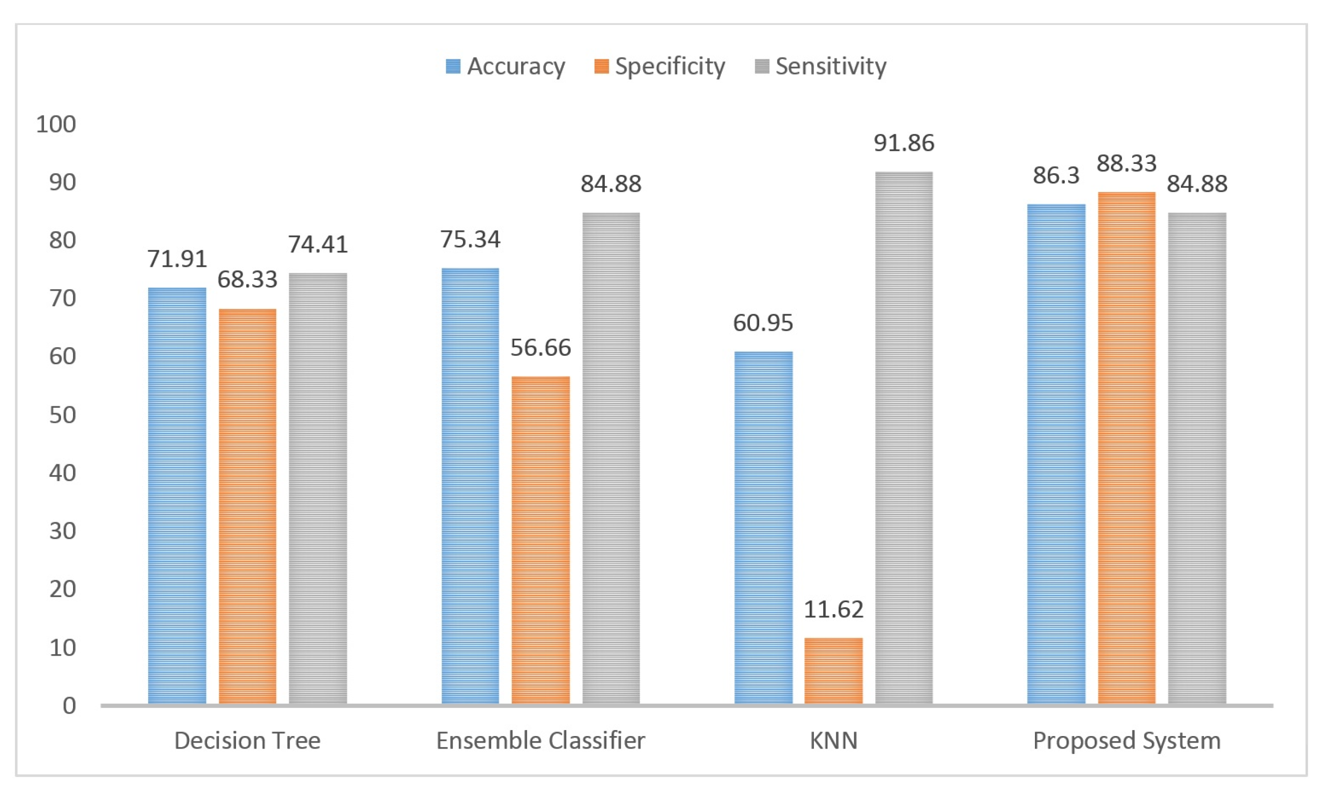 Sensors 21 05416 g005