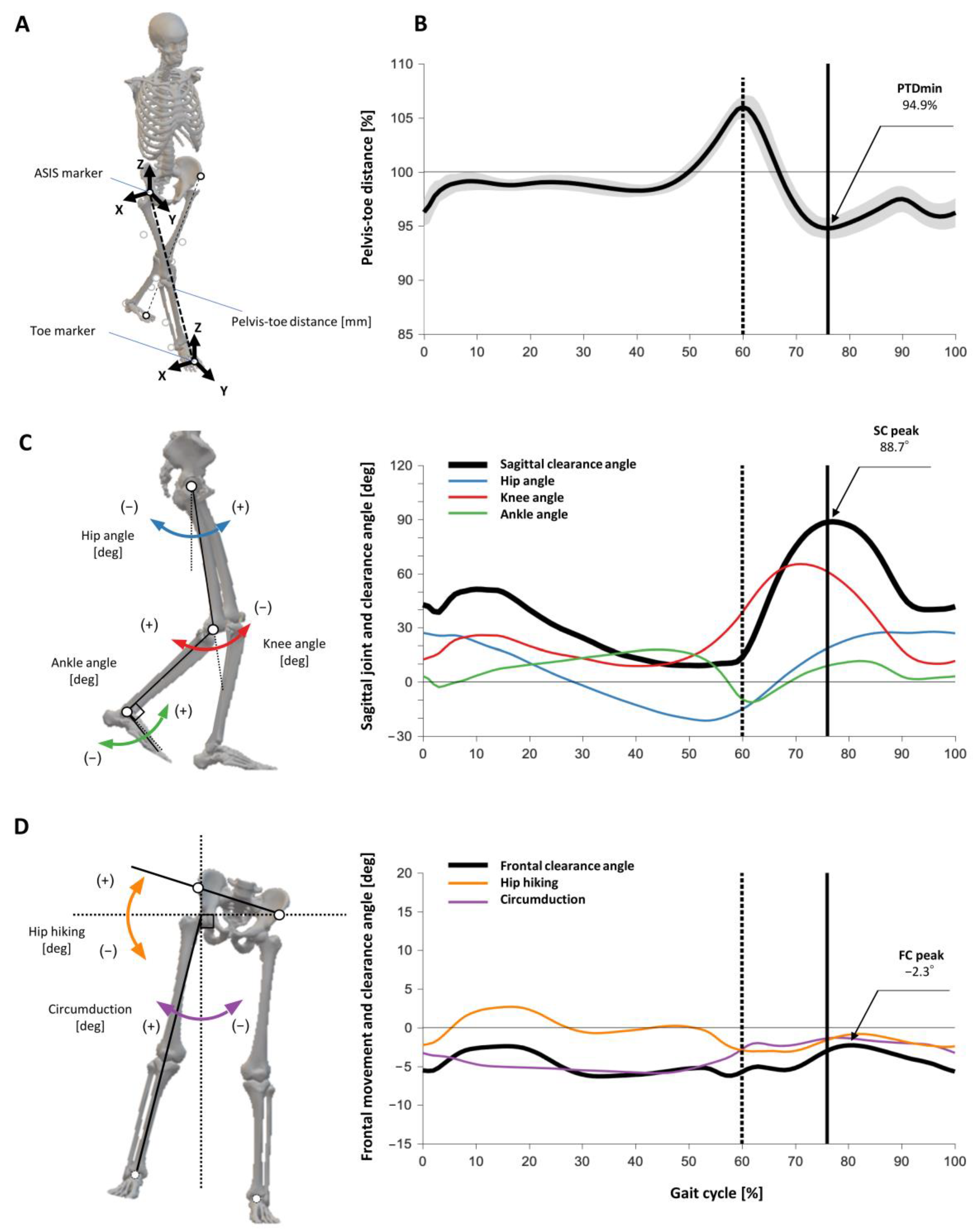 Sensors 21 05417 g001