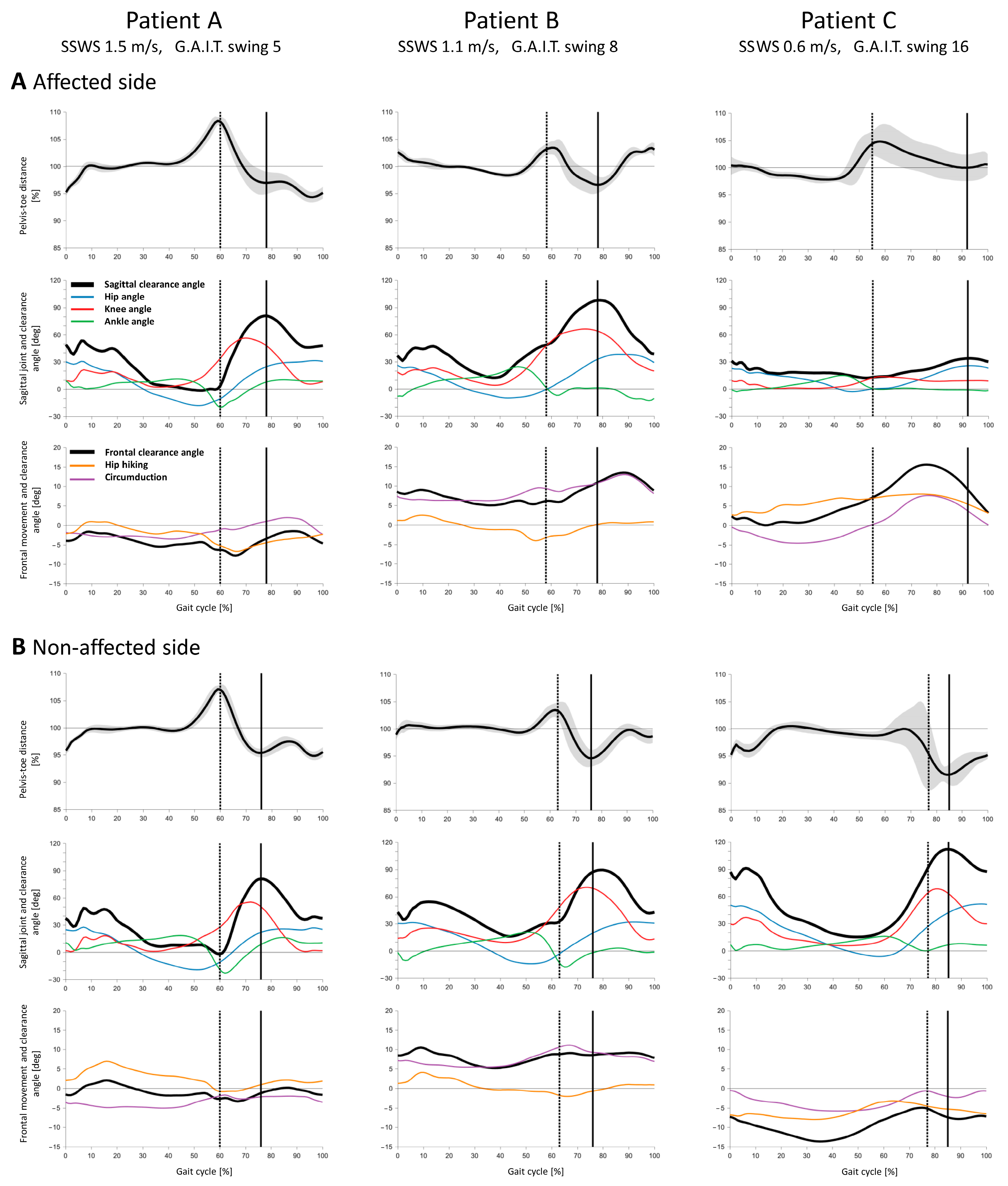 Sensors 21 05417 g002