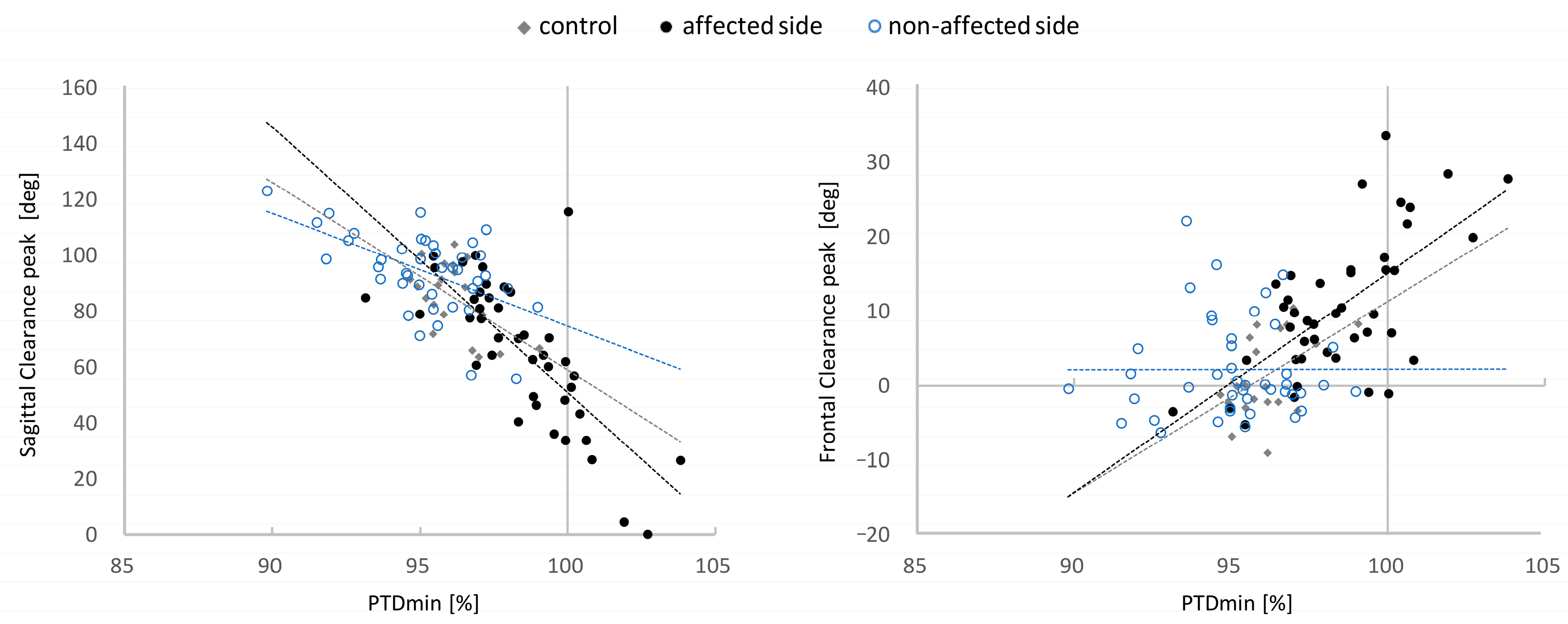 Sensors 21 05417 g003