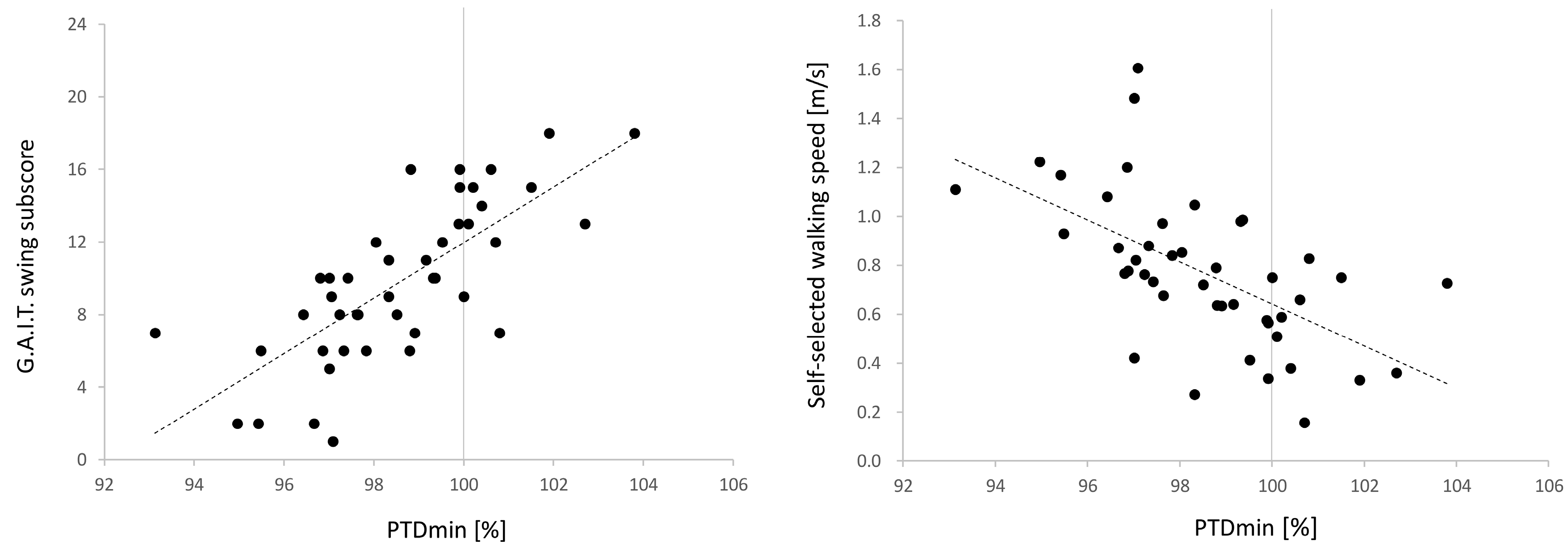 Sensors 21 05417 g004