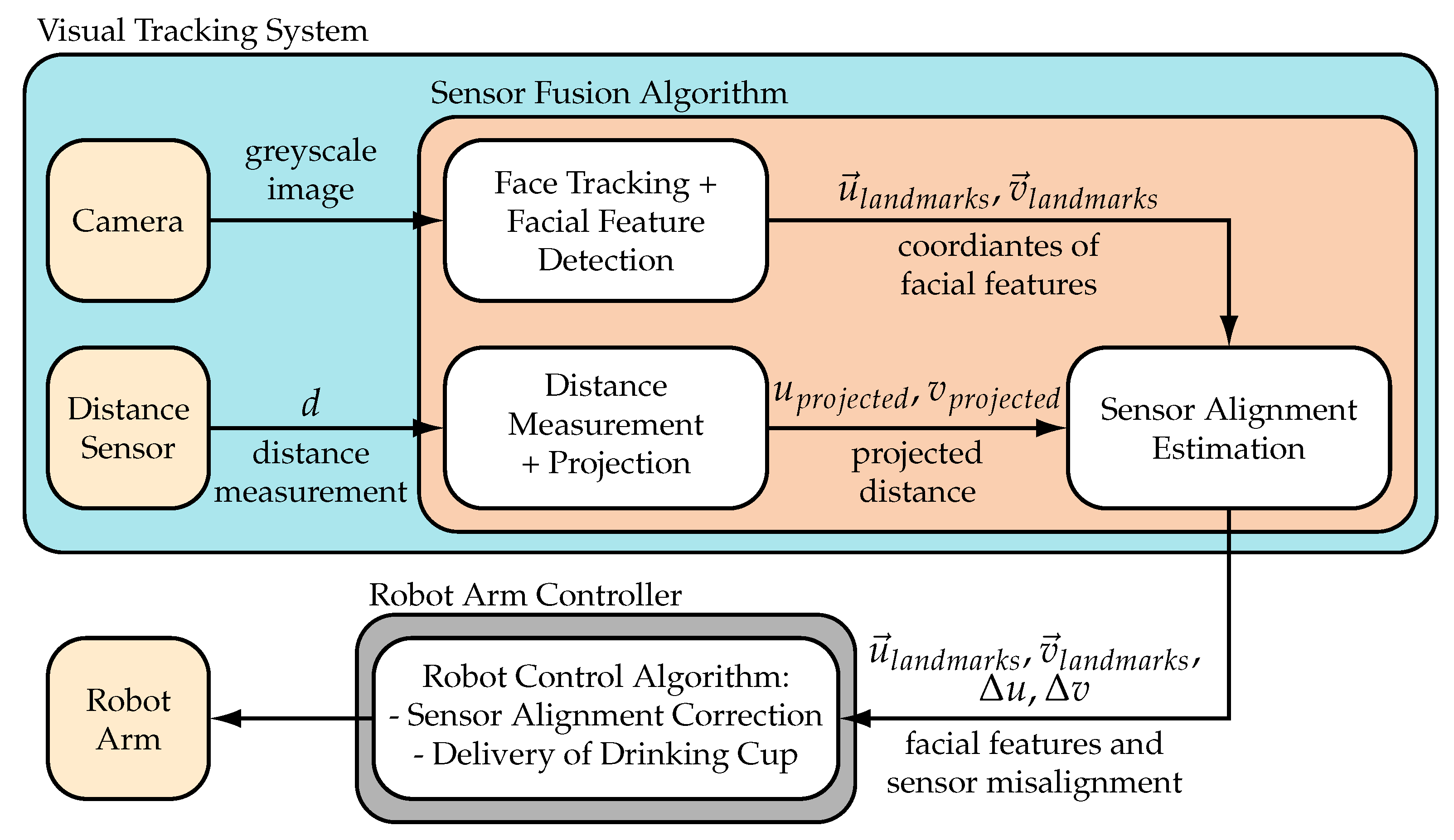 Sensors 21 05419 g003