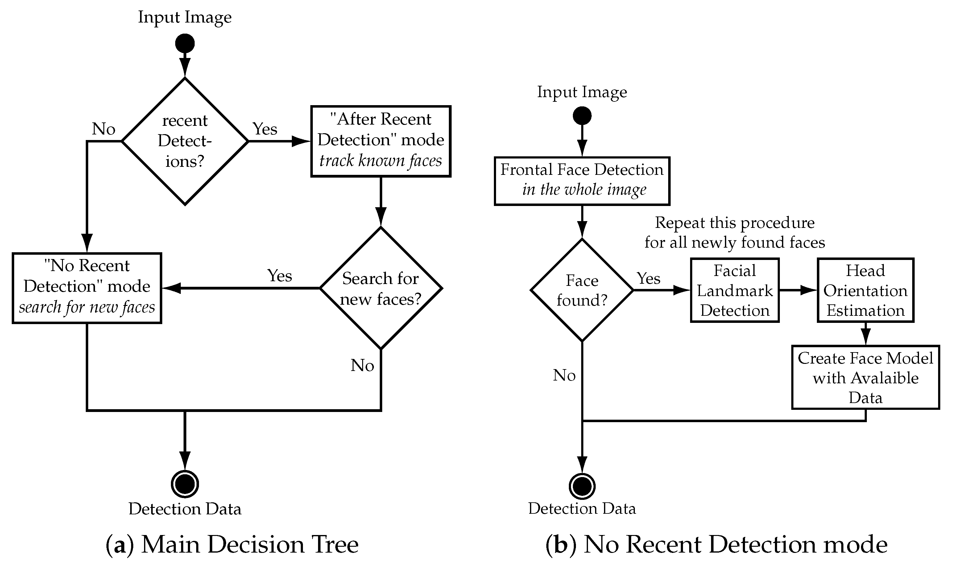 Sensors 21 05419 g004