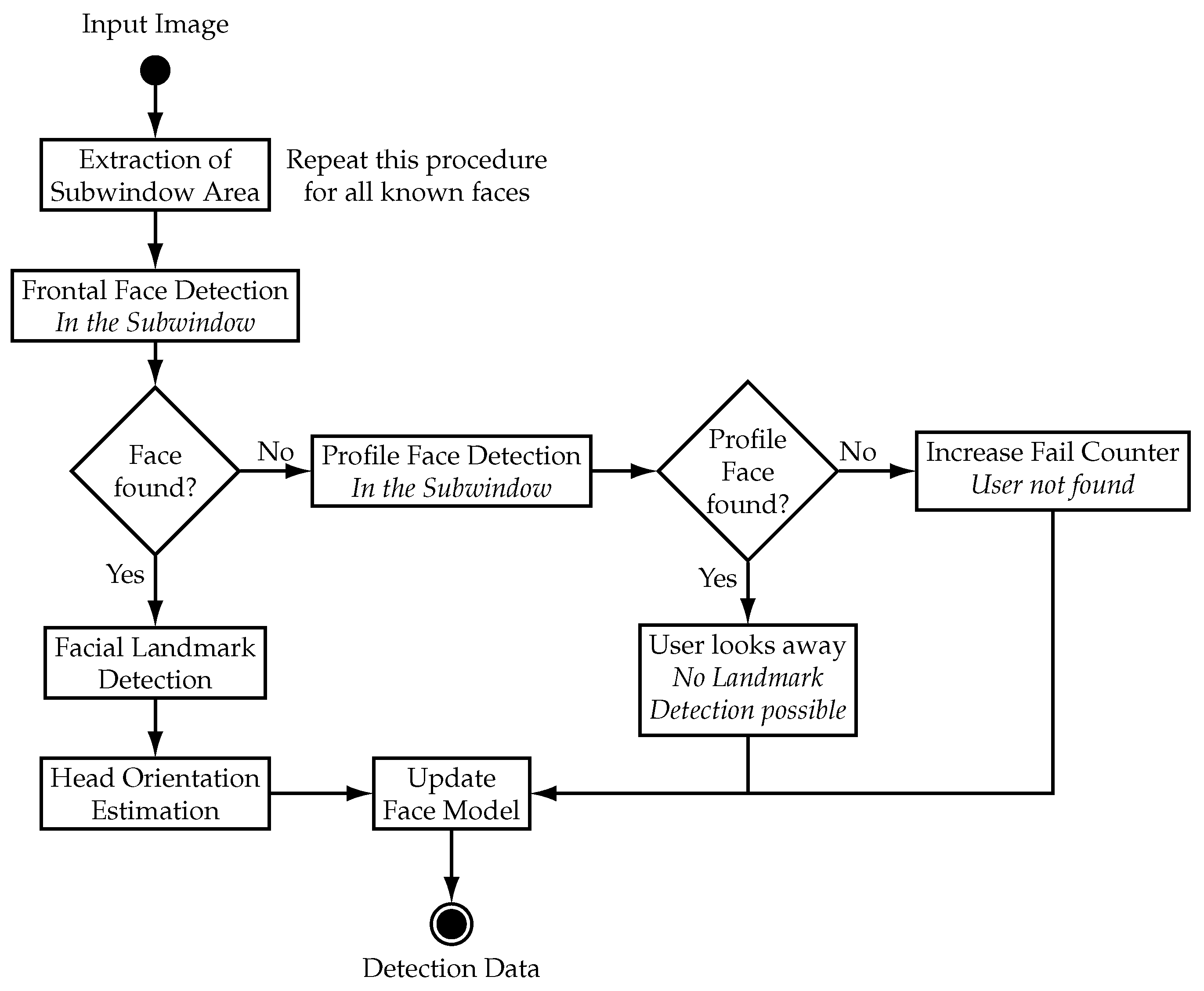 Sensors 21 05419 g005