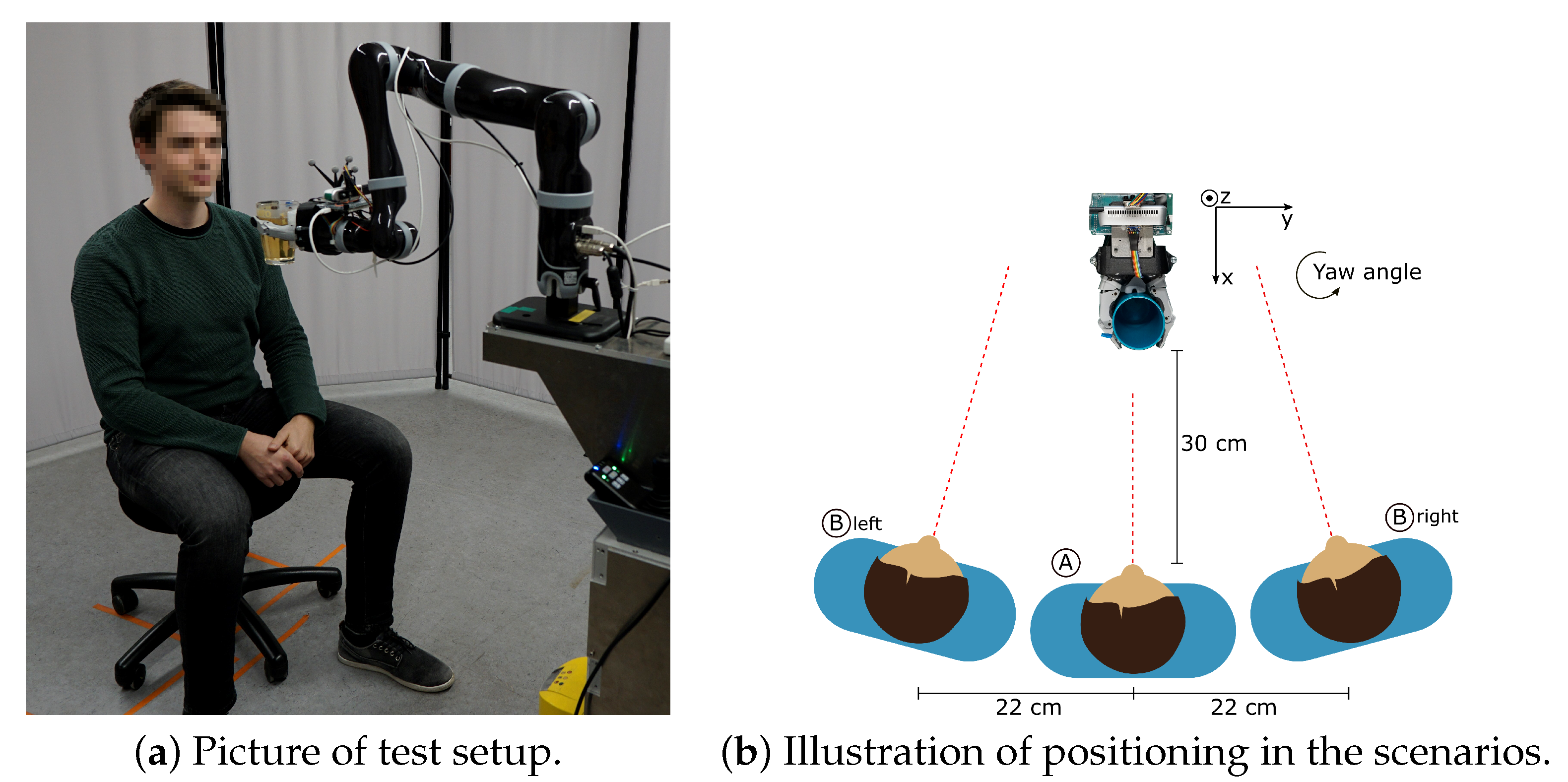 Sensors 21 05419 g008