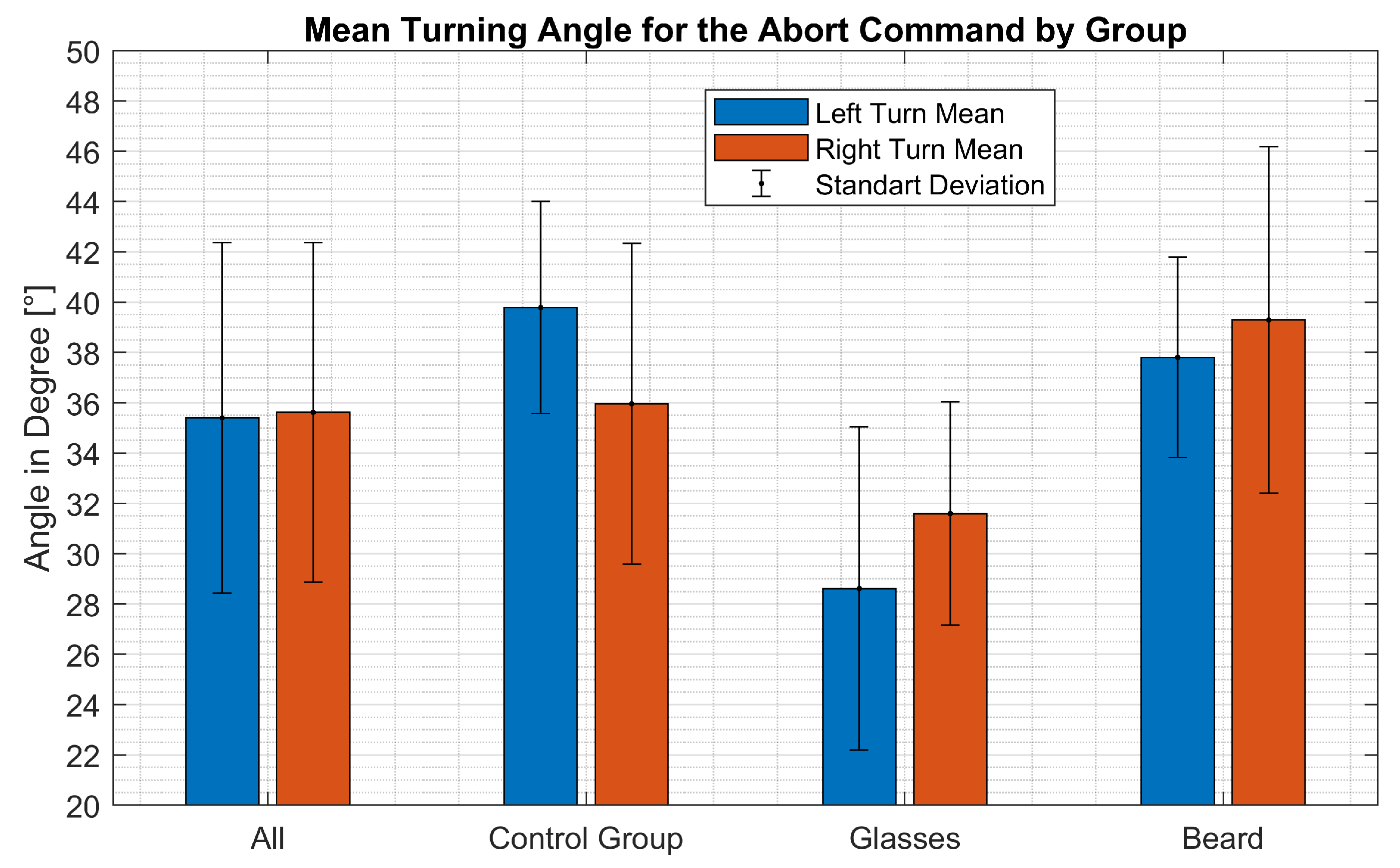 Sensors 21 05419 g010
