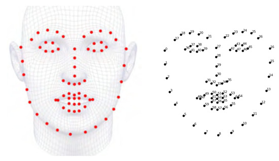 Sensors 21 05419 g0a1 550