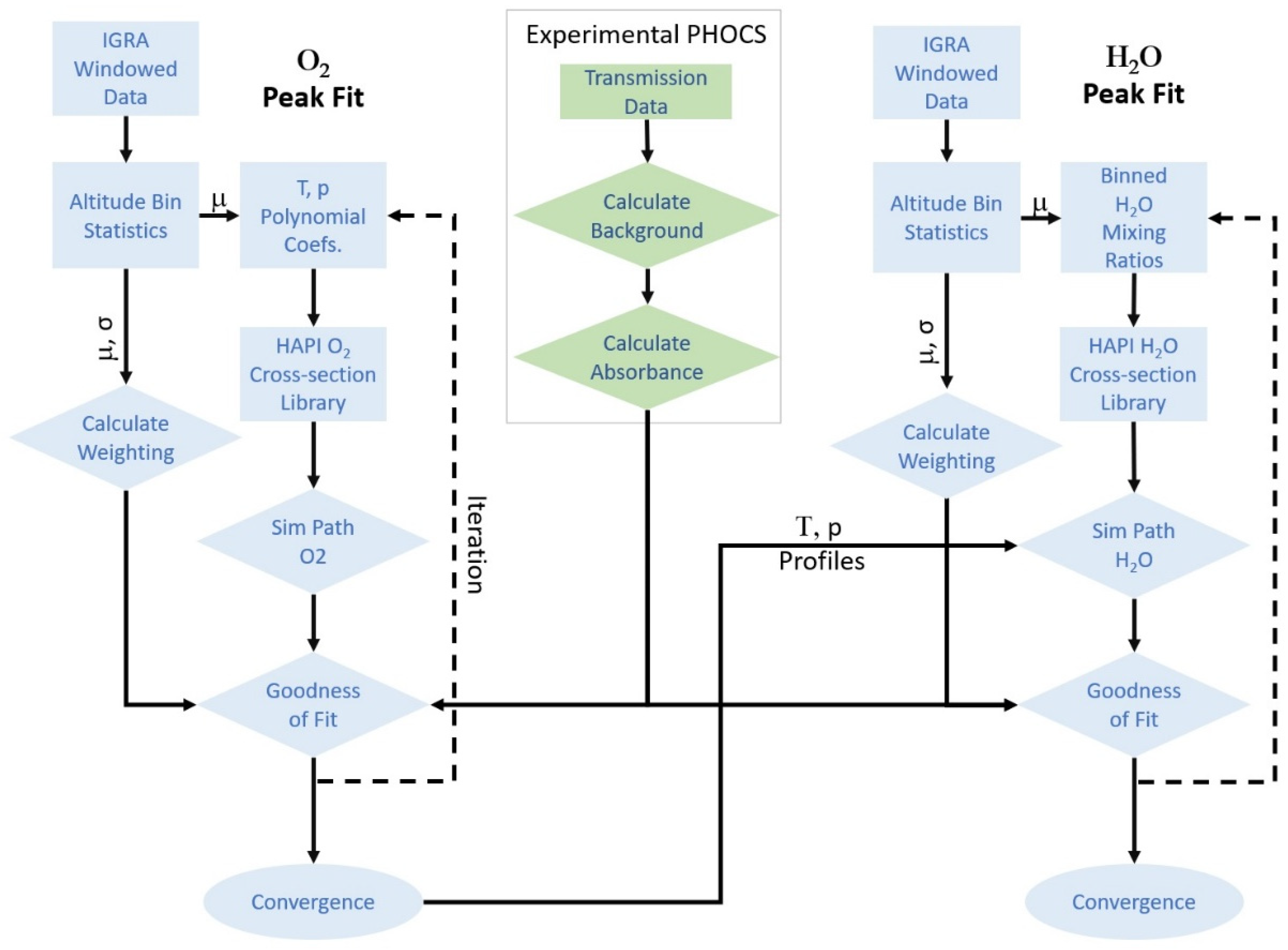 Sensors 21 05421 g001