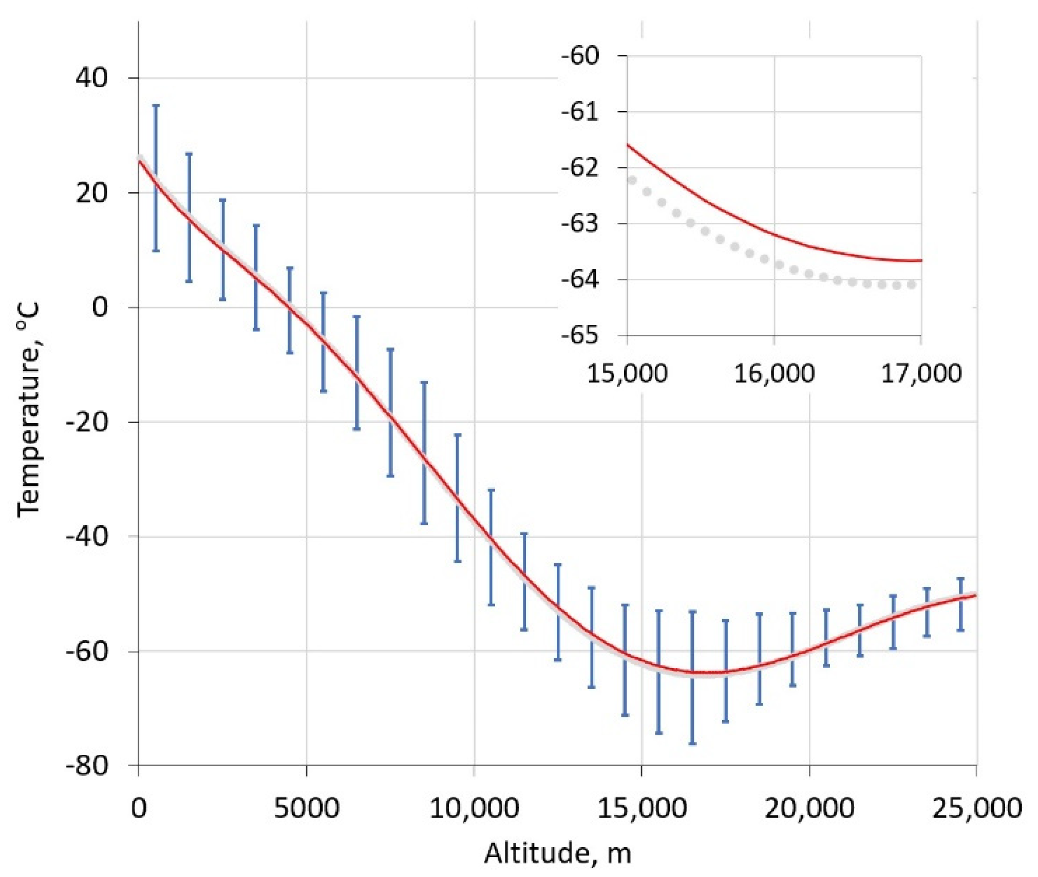 Sensors 21 05421 g005