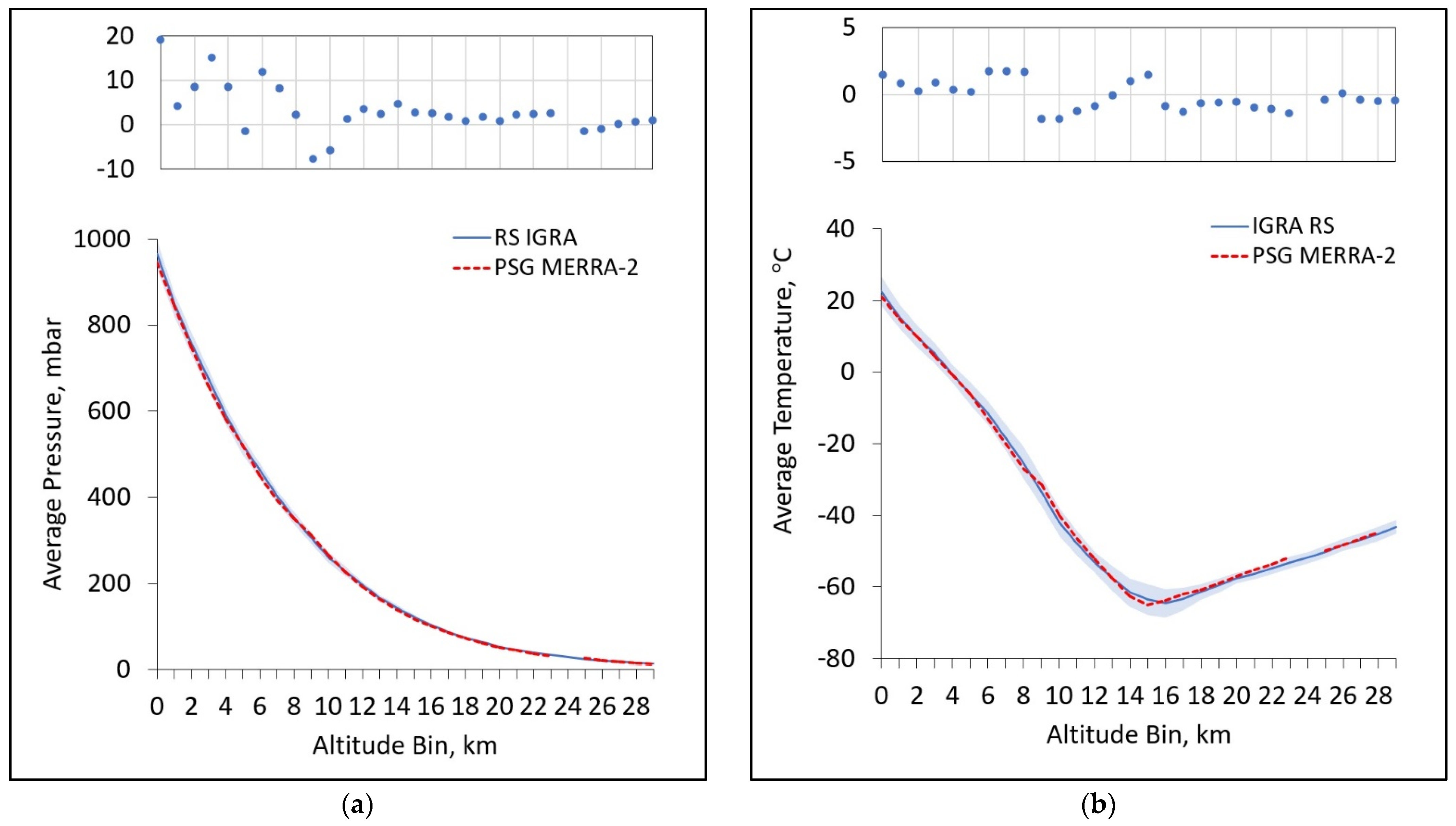 Sensors 21 05421 g008