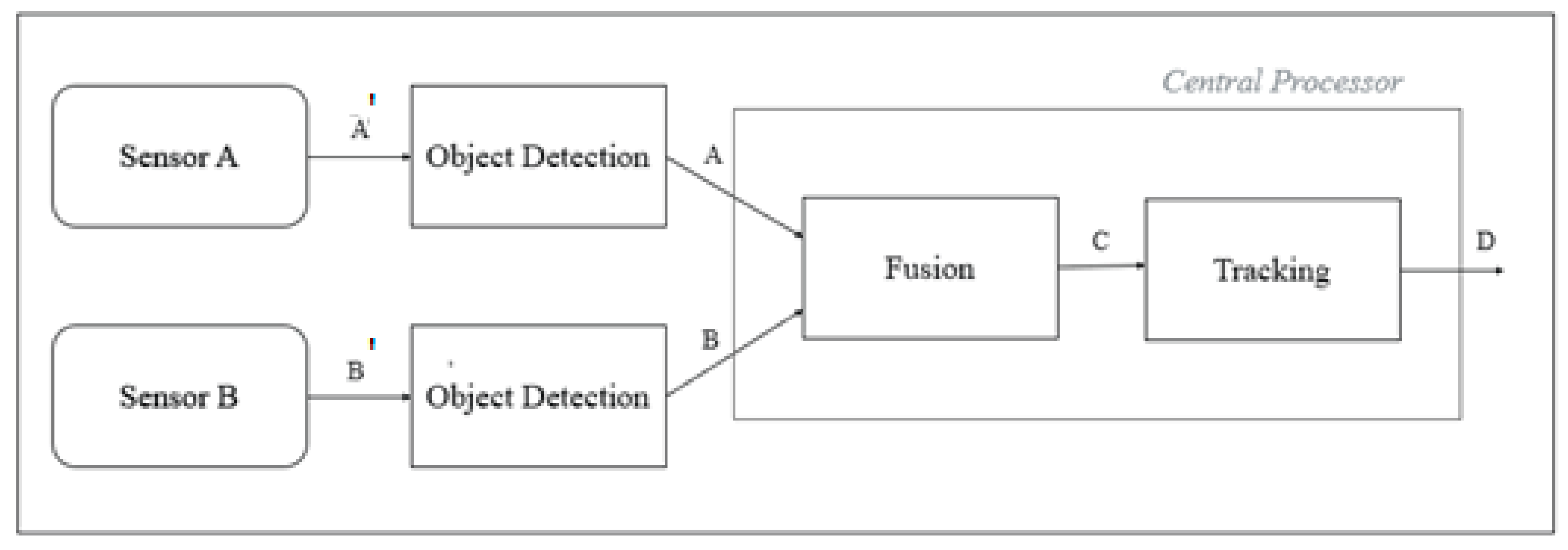Sensors 21 05422 g001
