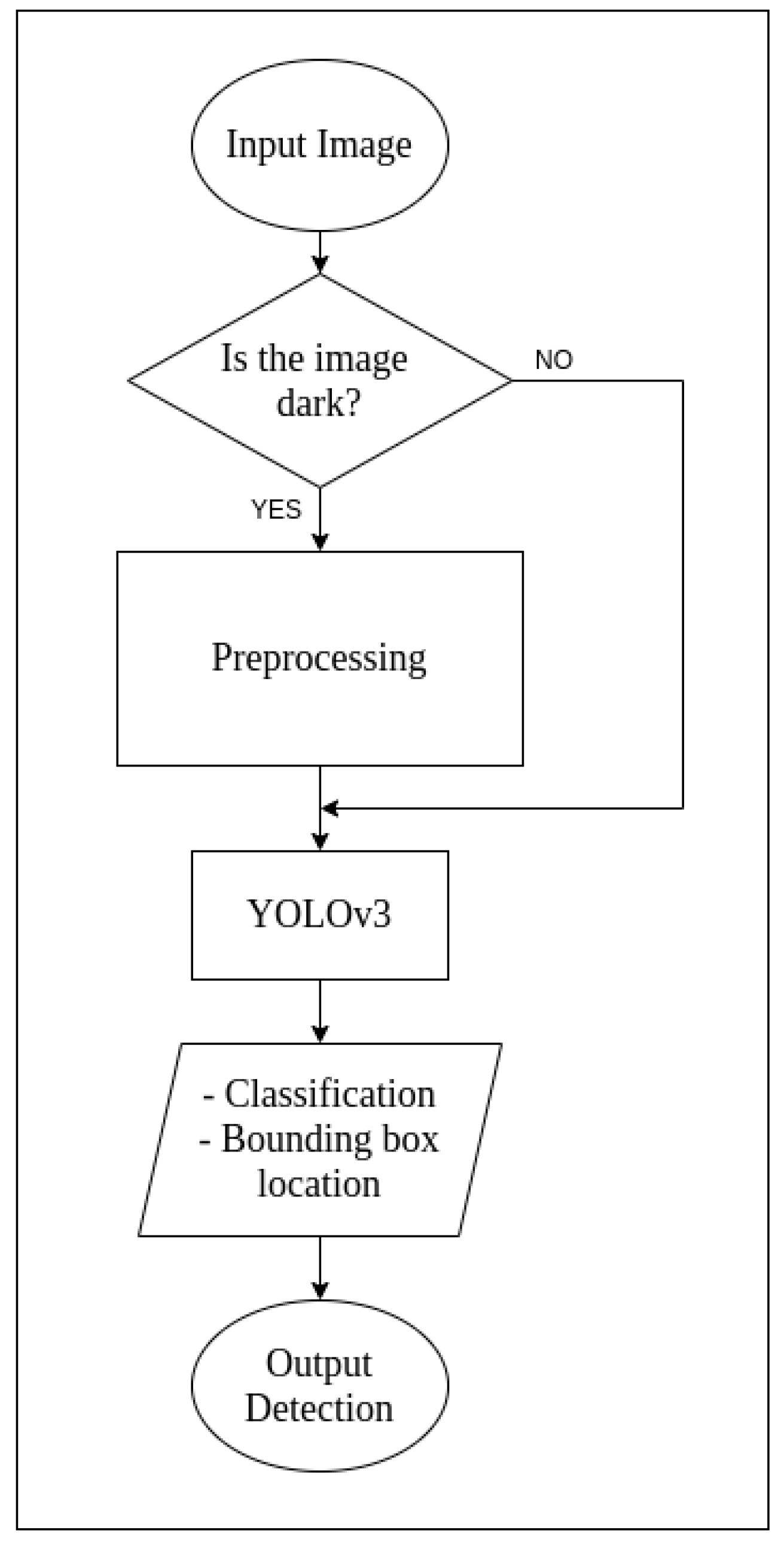 Sensors 21 05422 g003