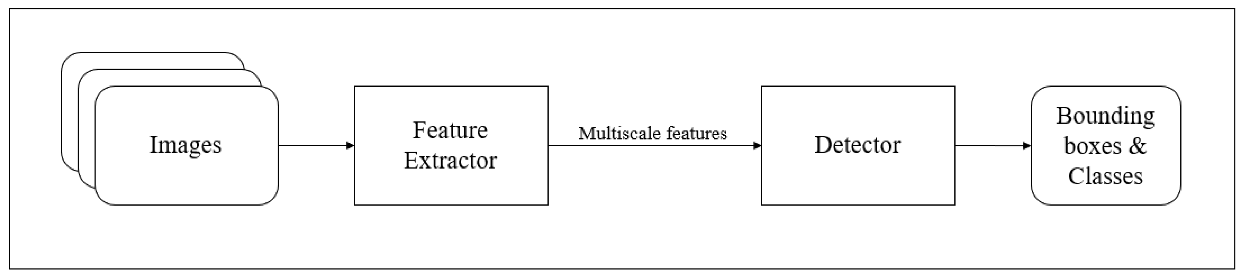 Sensors 21 05422 g004