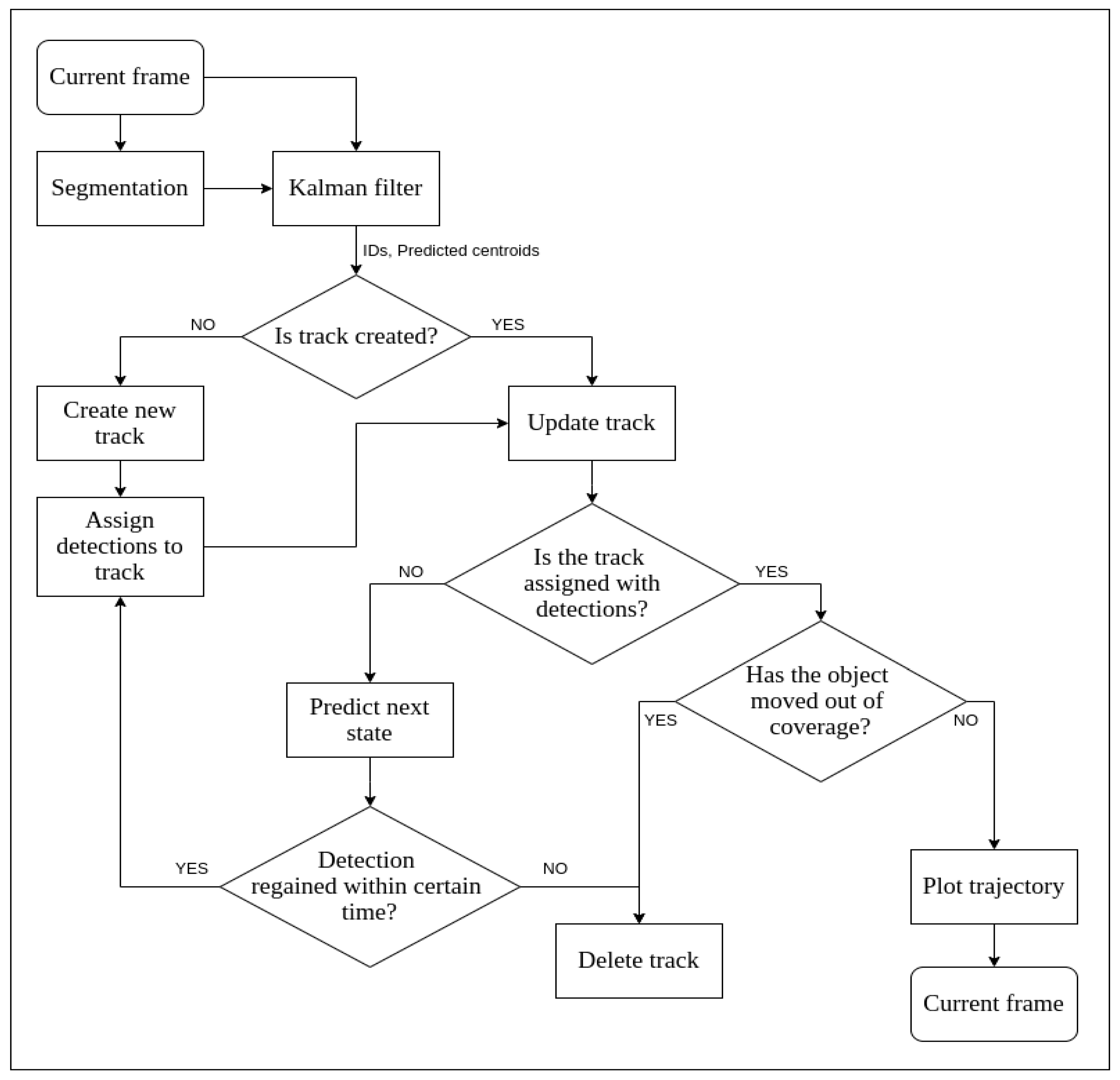 Sensors 21 05422 g008