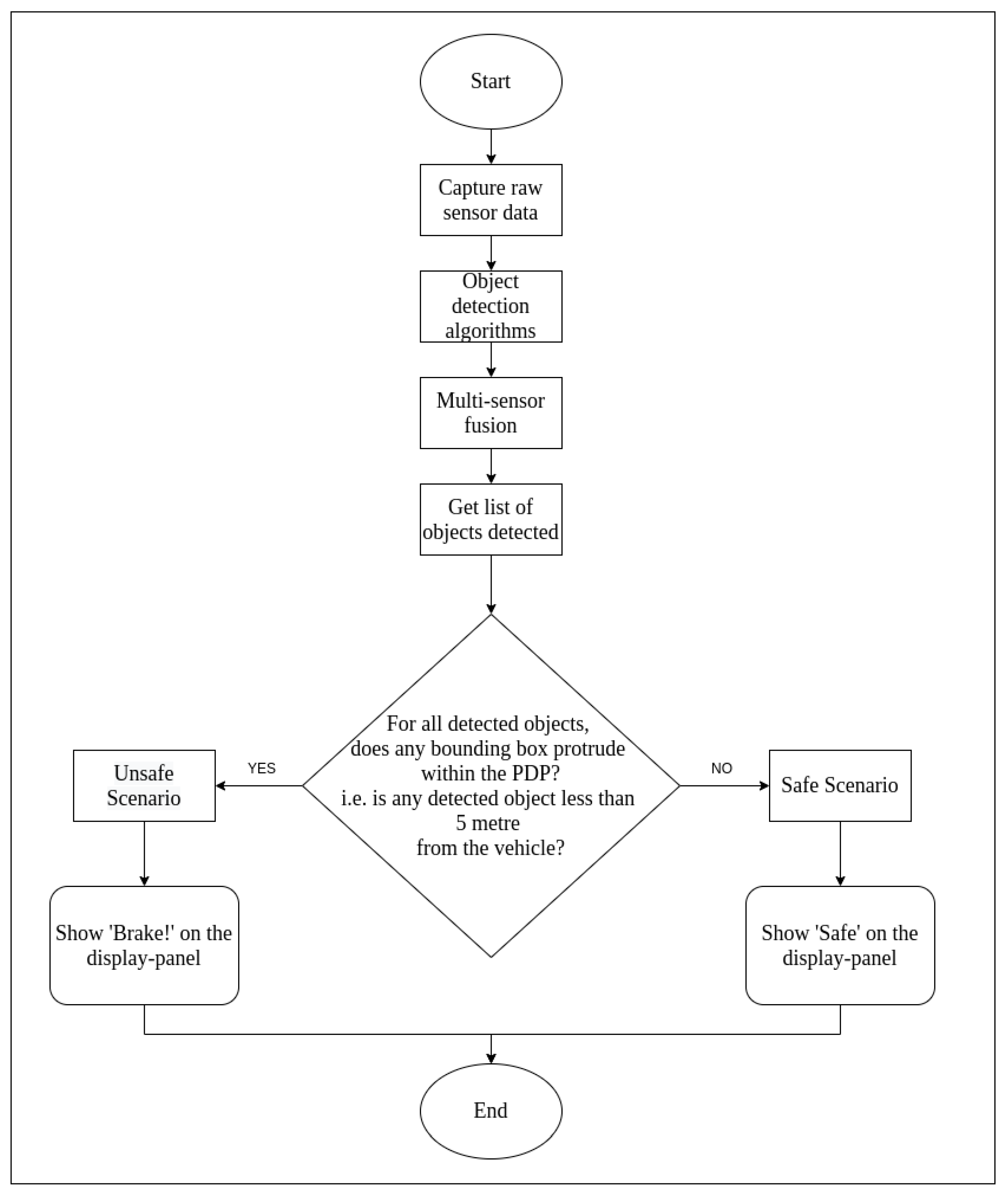 Sensors 21 05422 g015