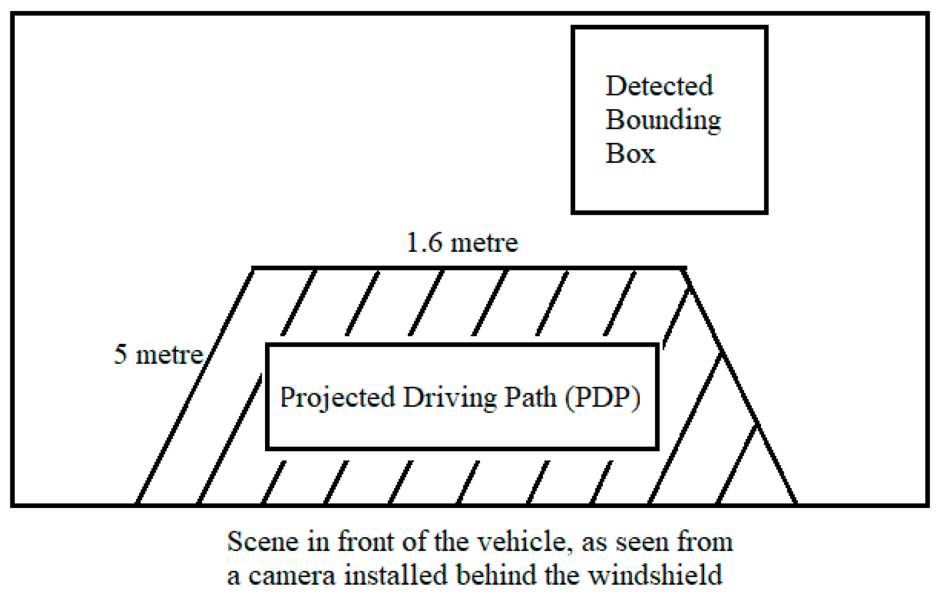 Sensors 21 05422 g016