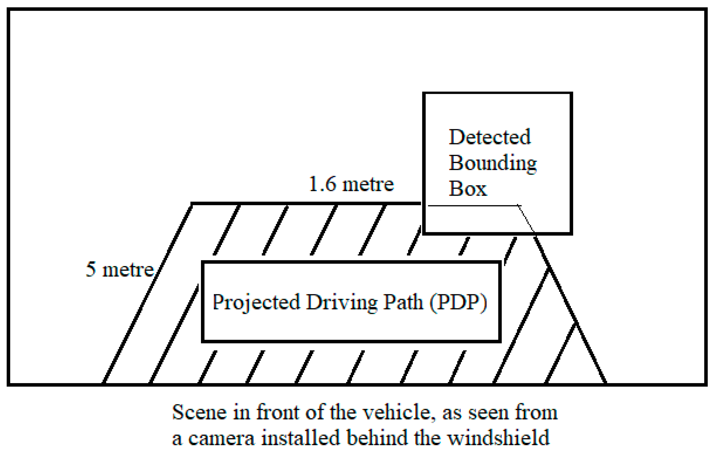Sensors 21 05422 g018