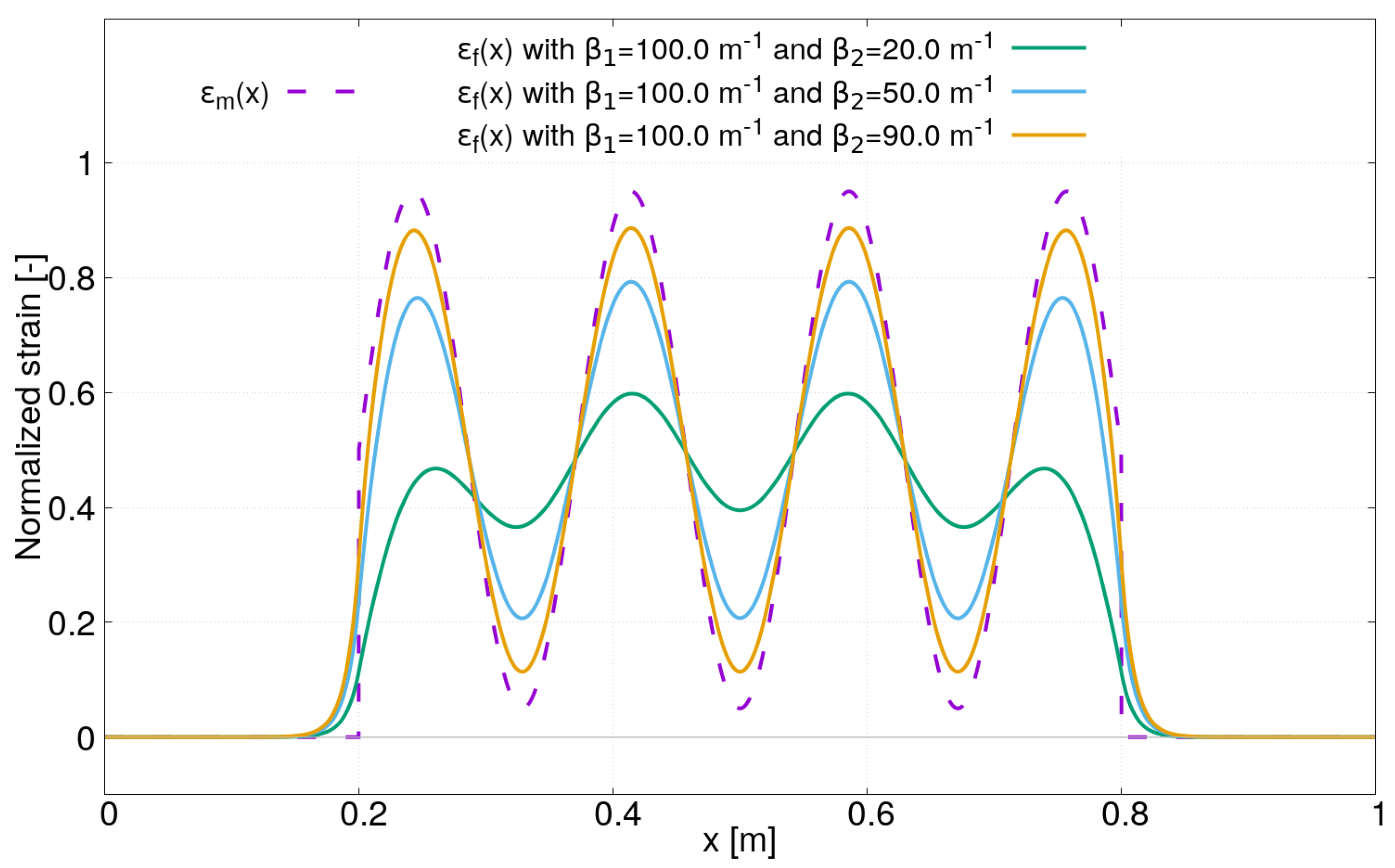 Sensors 21 05423 g006