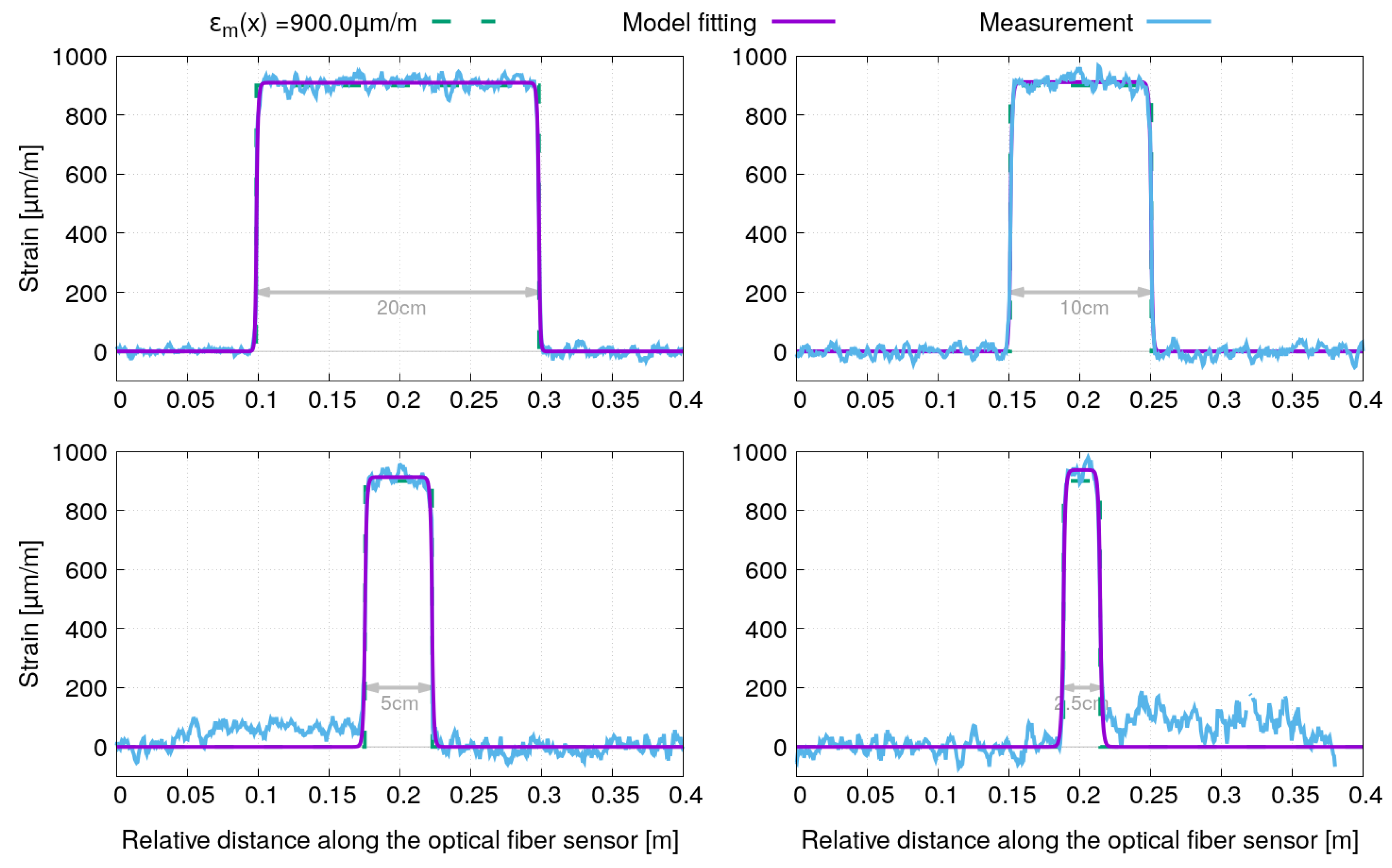 Sensors 21 05423 g009