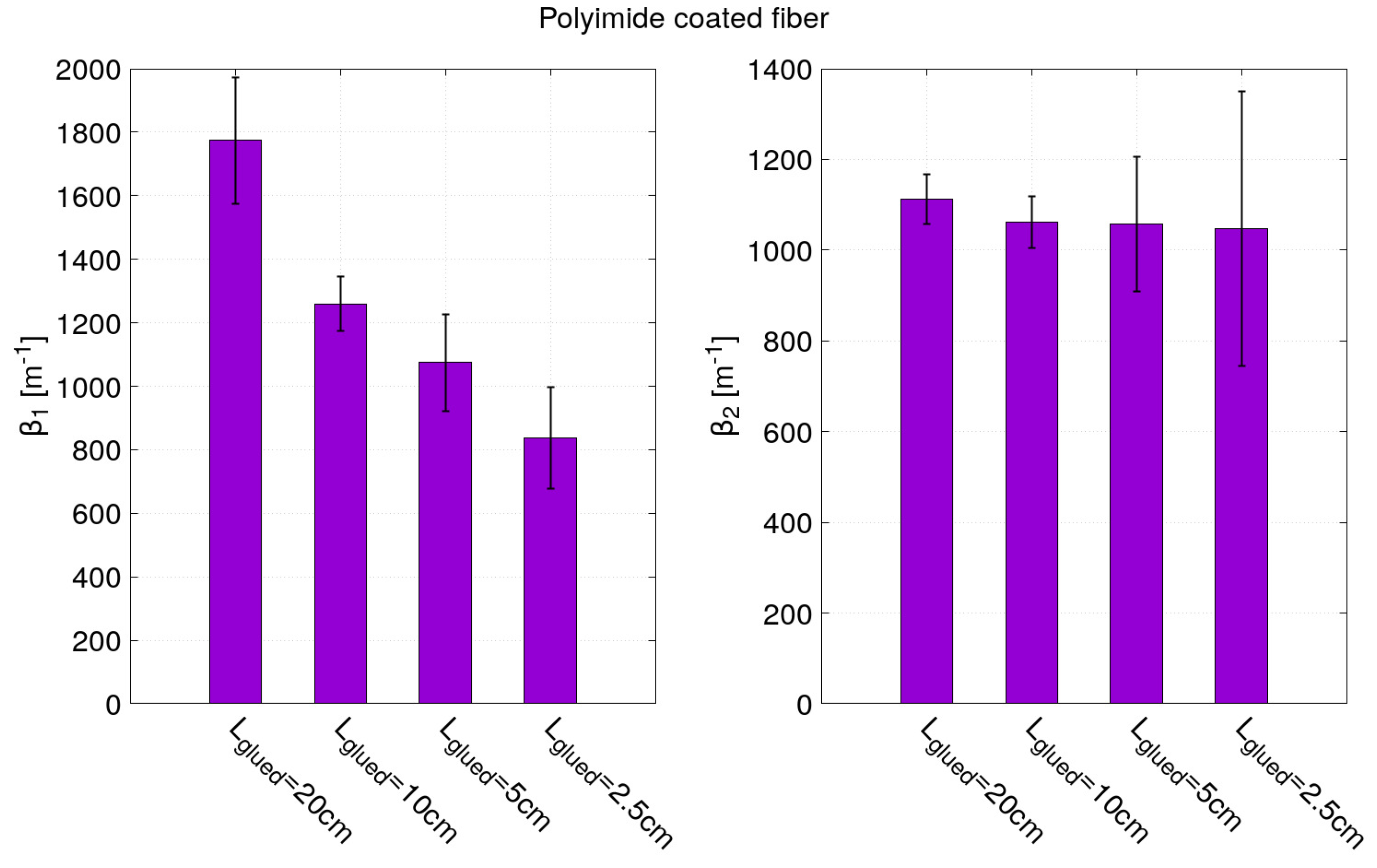 Sensors 21 05423 g011