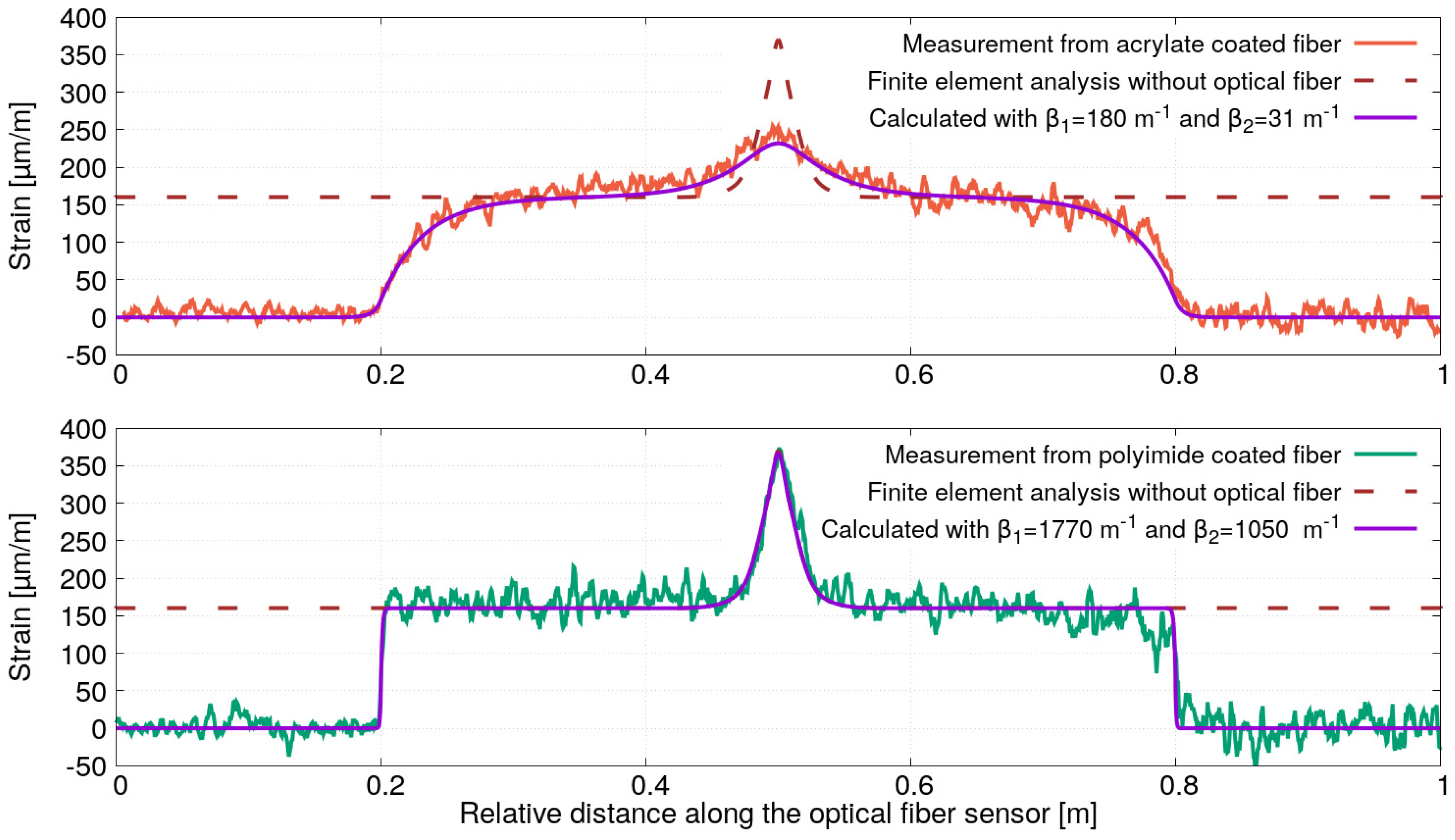 Sensors 21 05423 g015