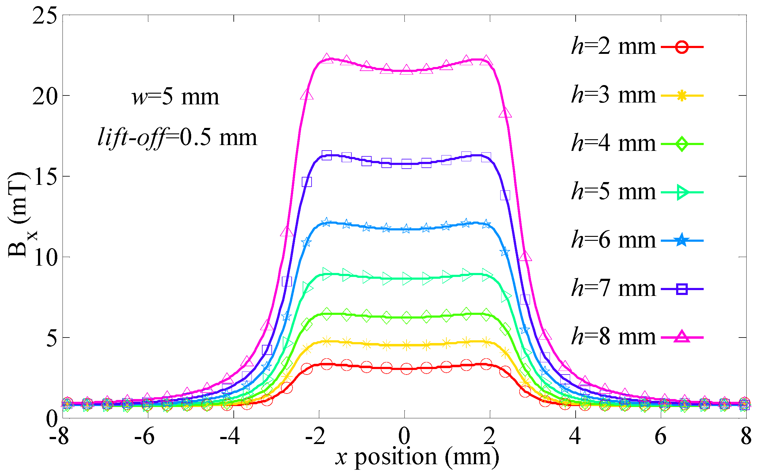 Sensors 21 05424 g009