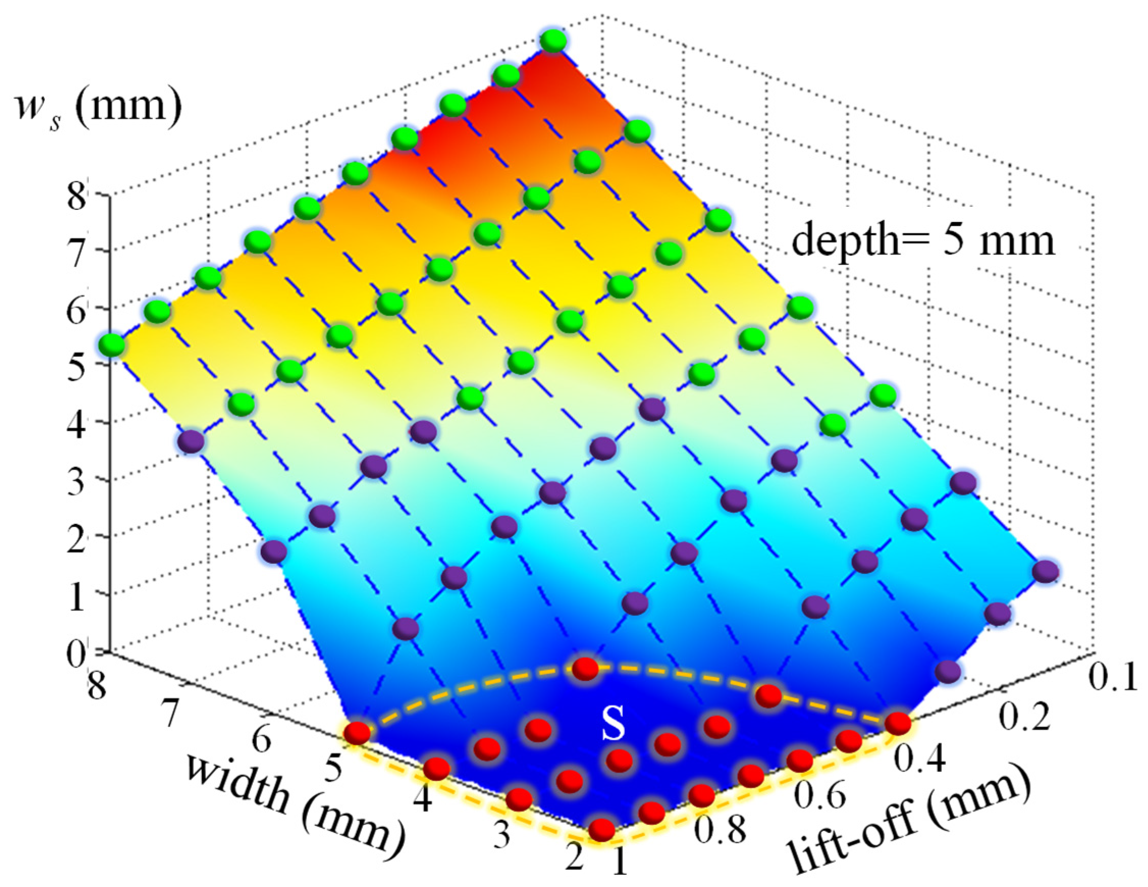 Sensors 21 05424 g010