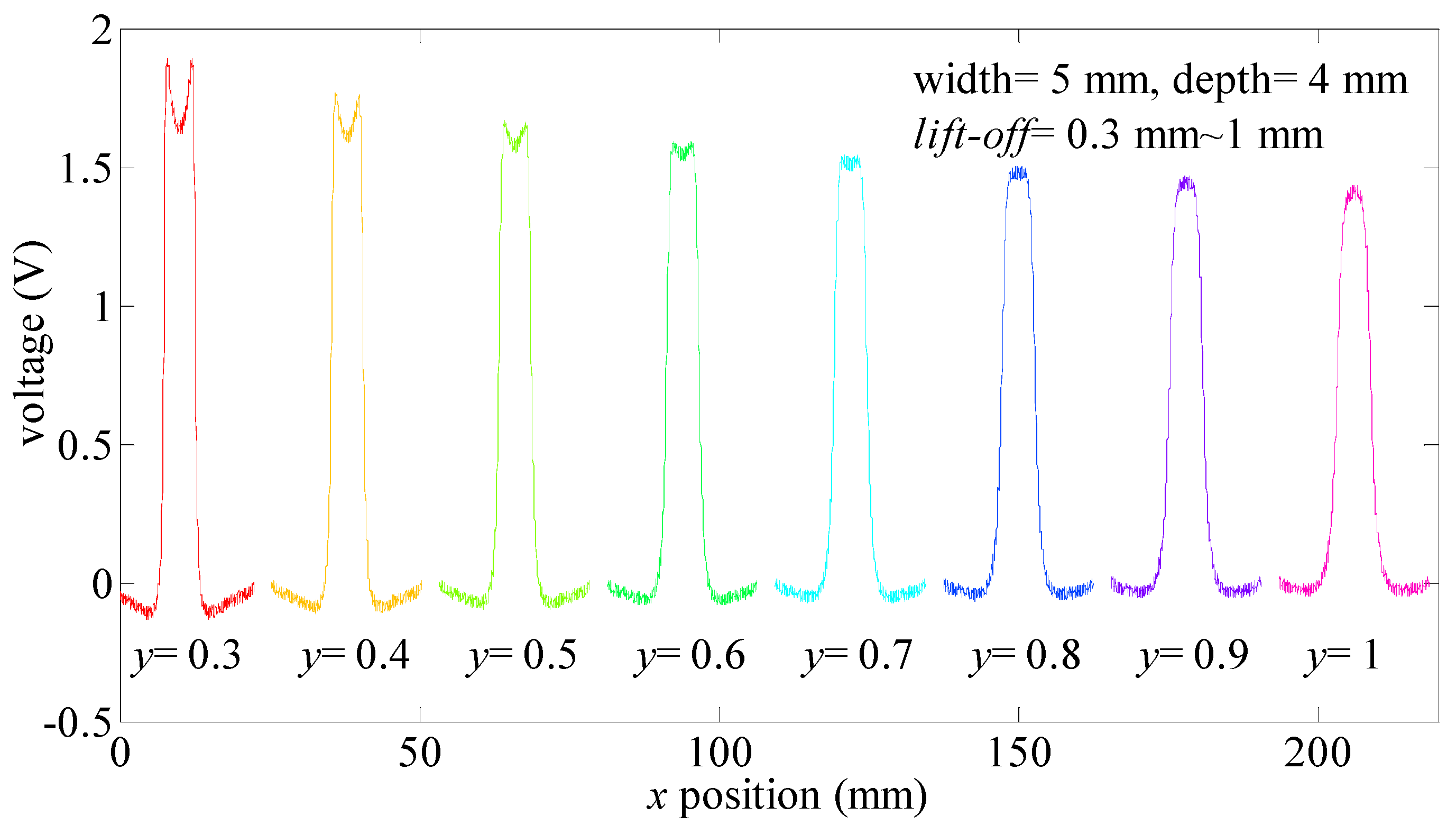 Sensors 21 05424 g012