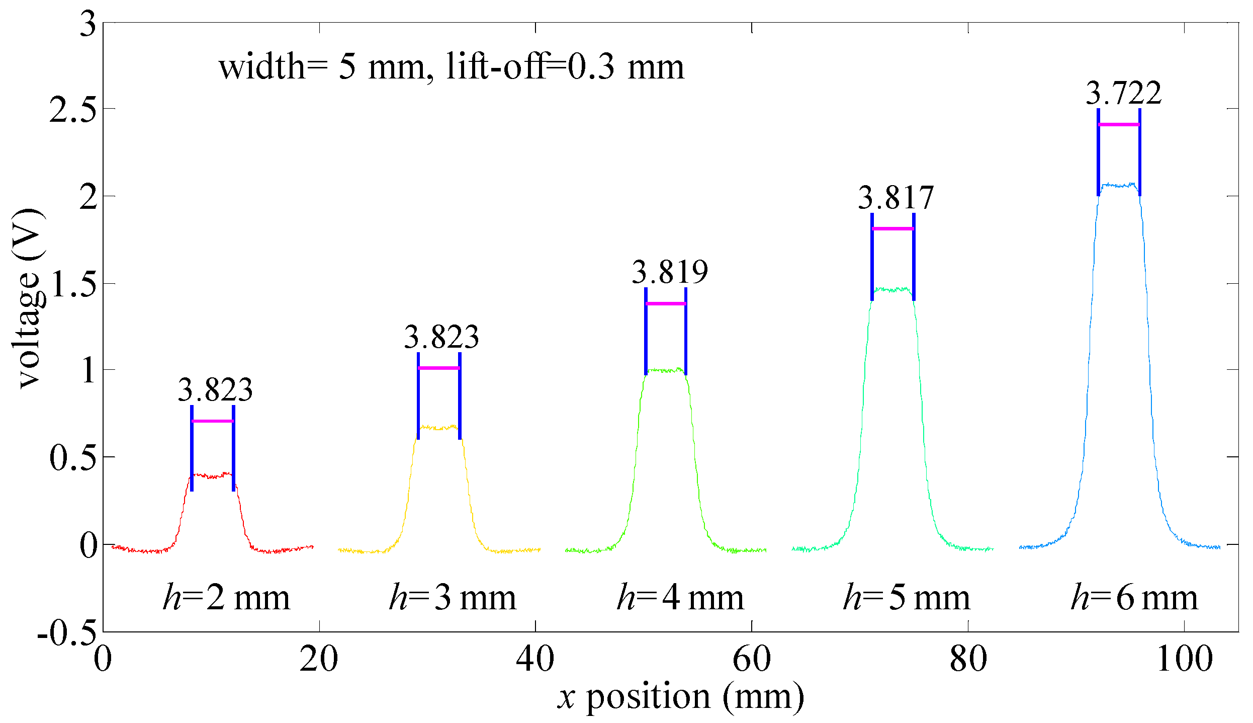 Sensors 21 05424 g013