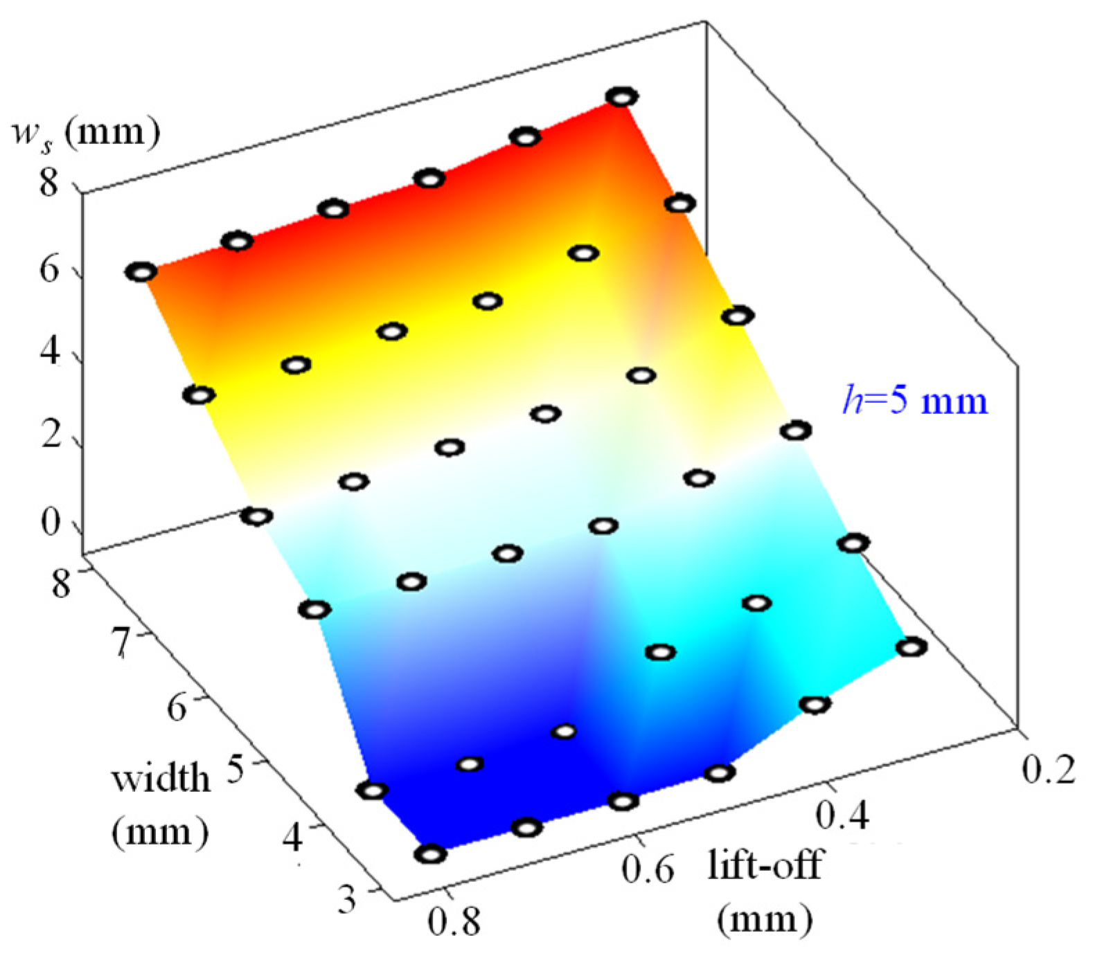 Sensors 21 05424 g015