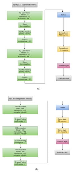 Sensors 21 05425 g002 550