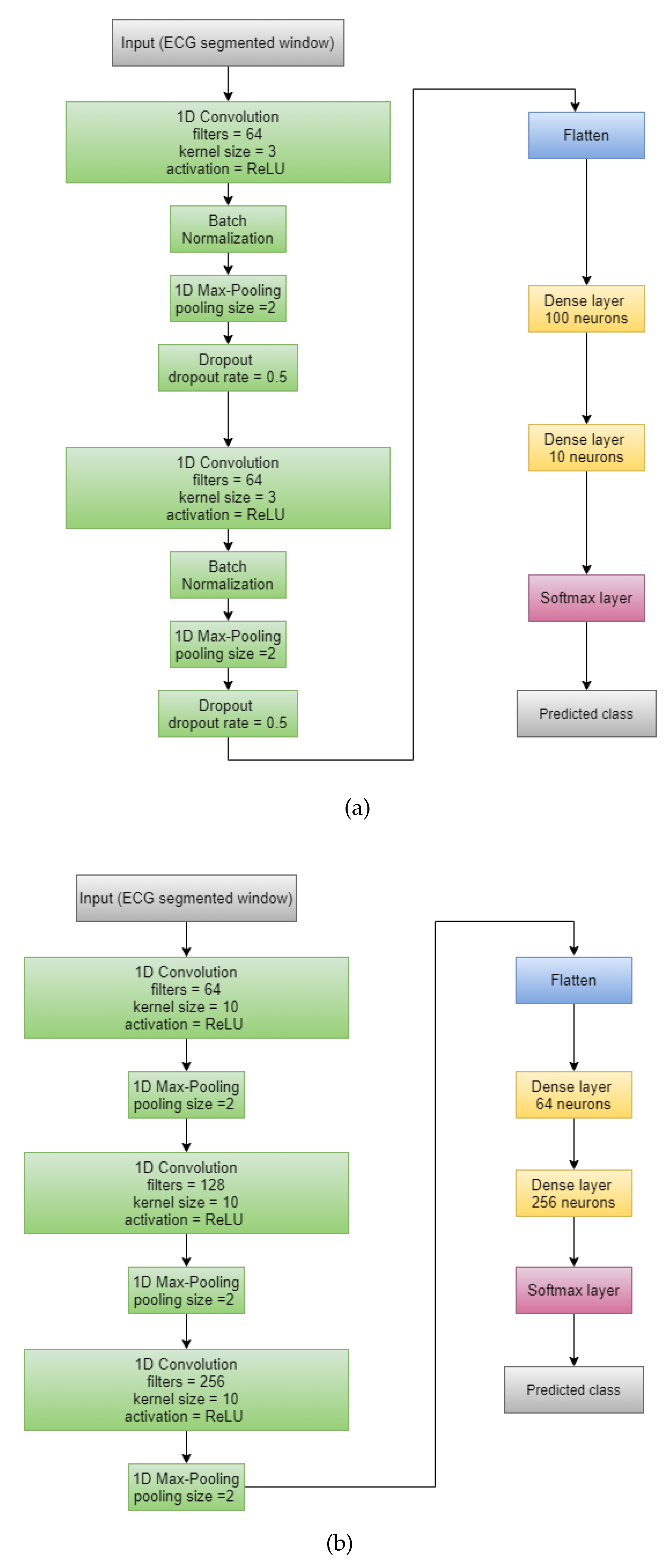 Sensors 21 05425 g002