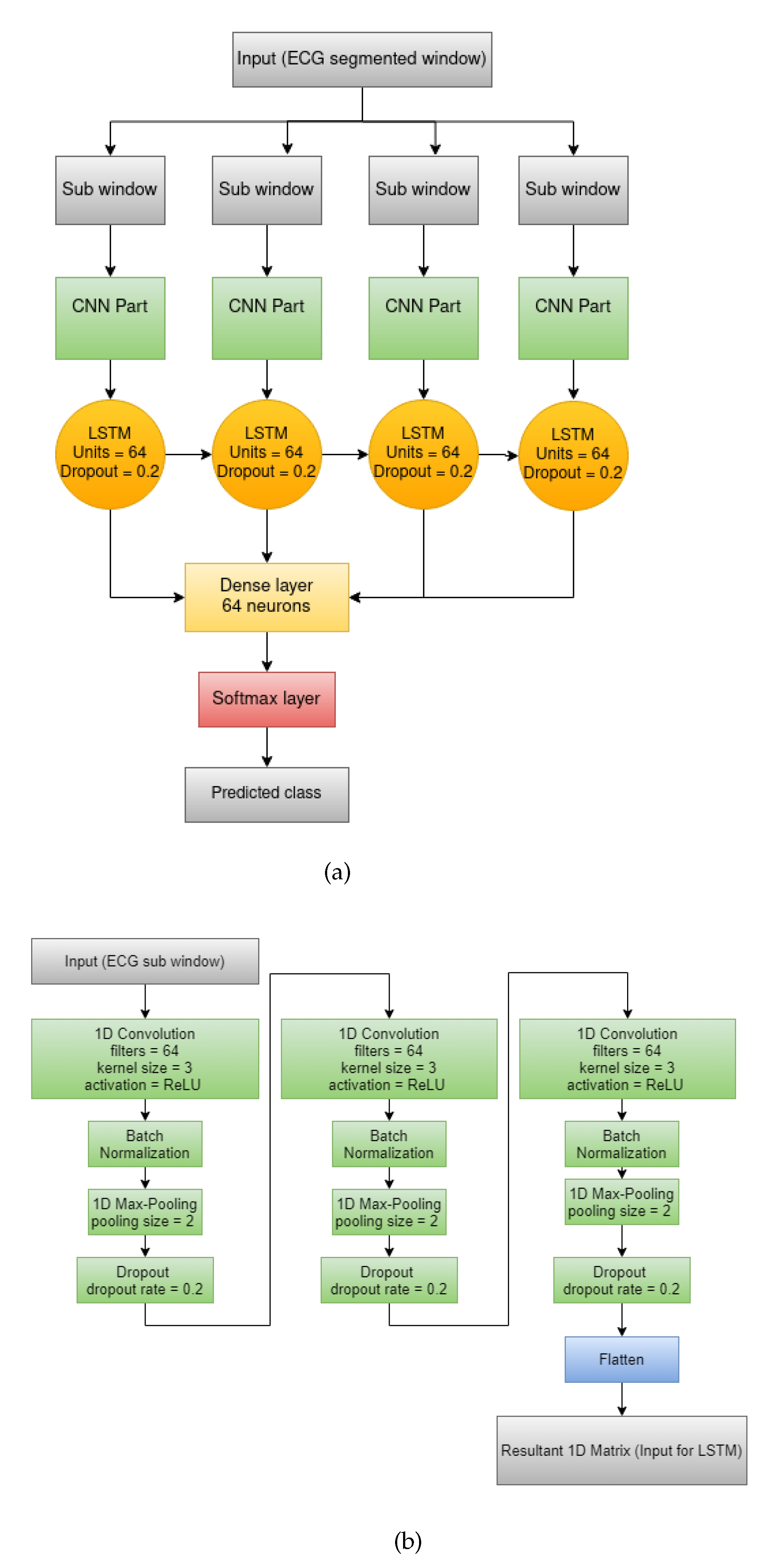 Sensors 21 05425 g003