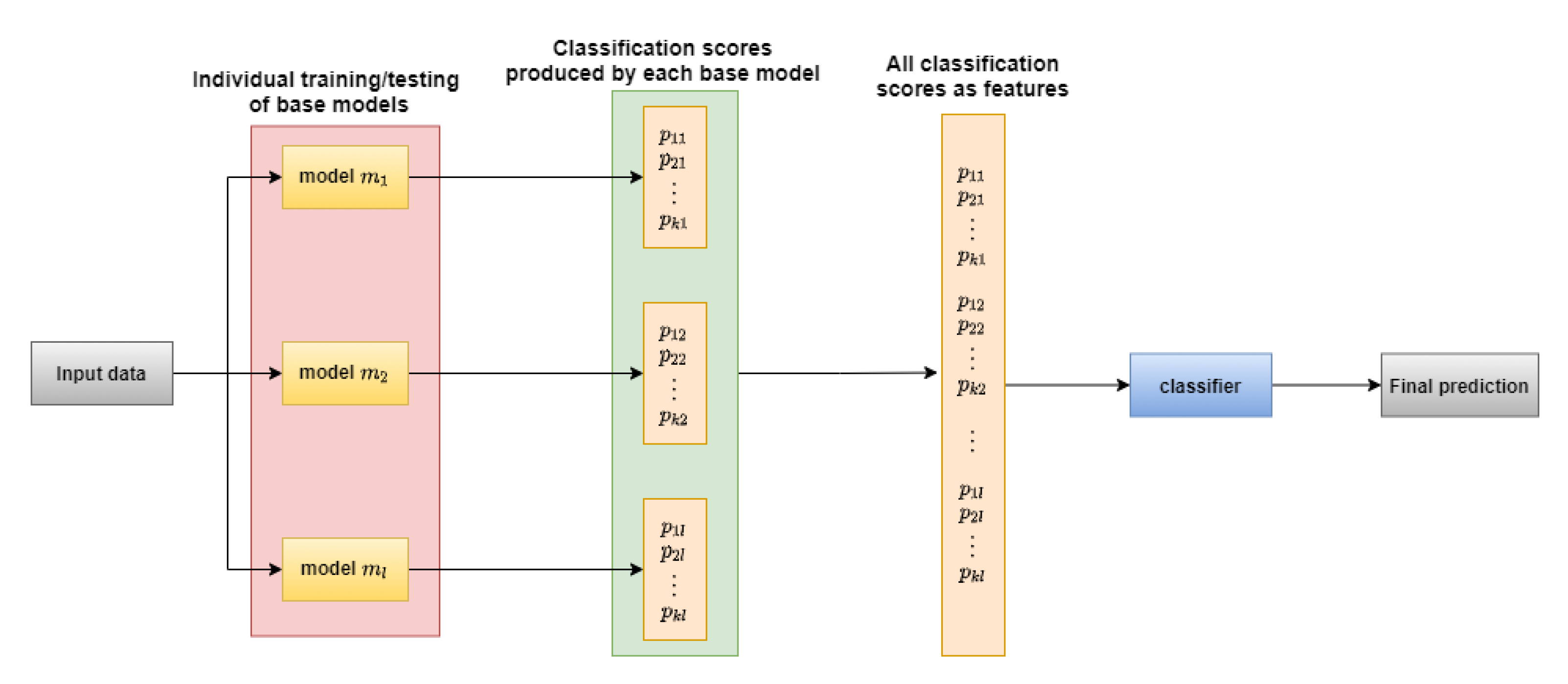 Sensors 21 05425 g004