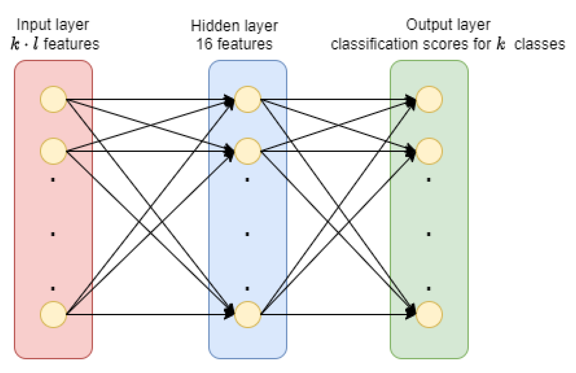 Sensors 21 05425 g005
