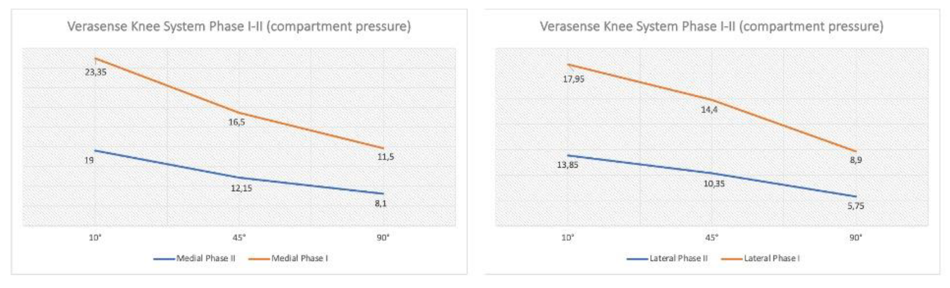 Sensors 21 05427 g007