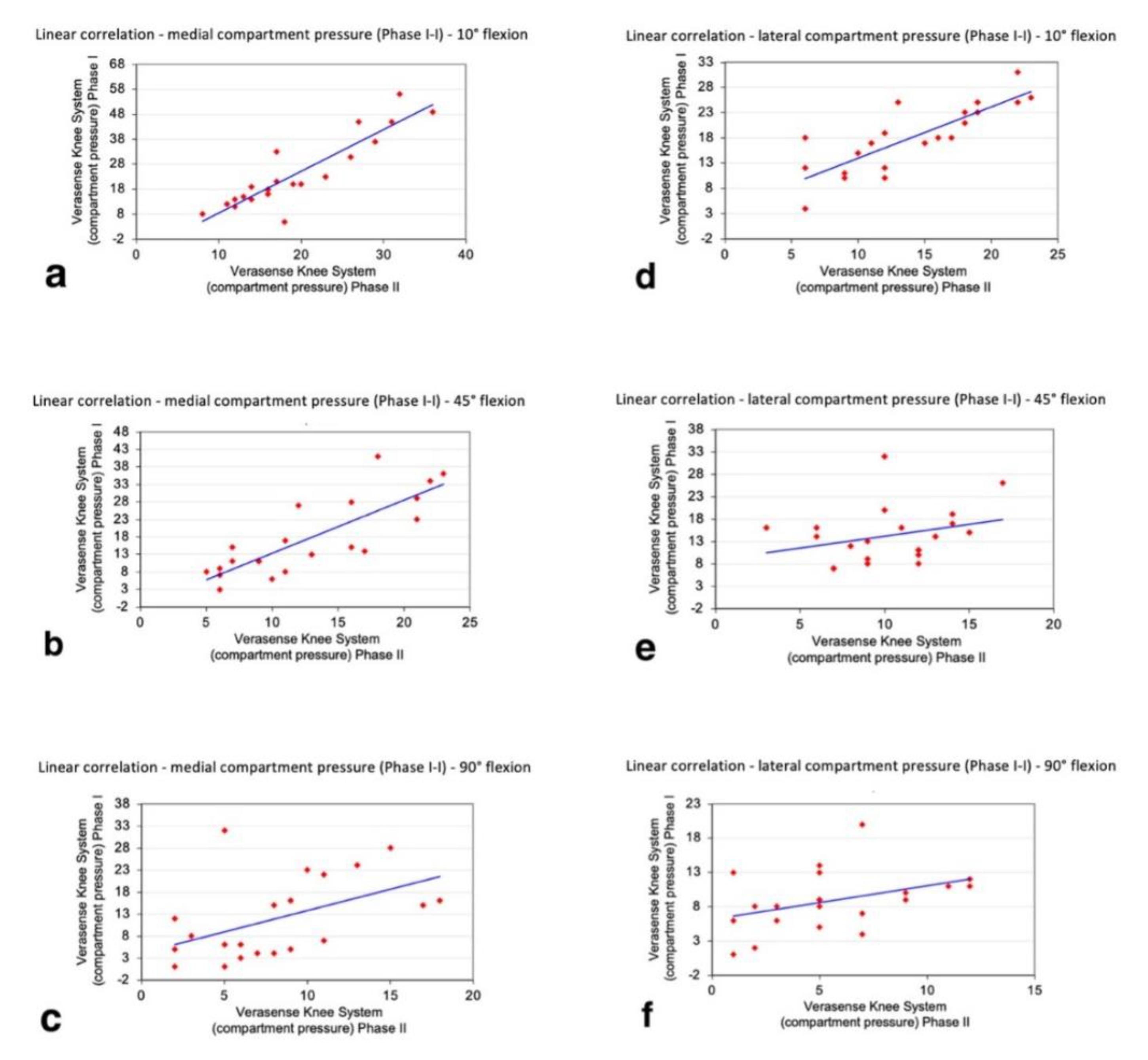 Sensors 21 05427 g008