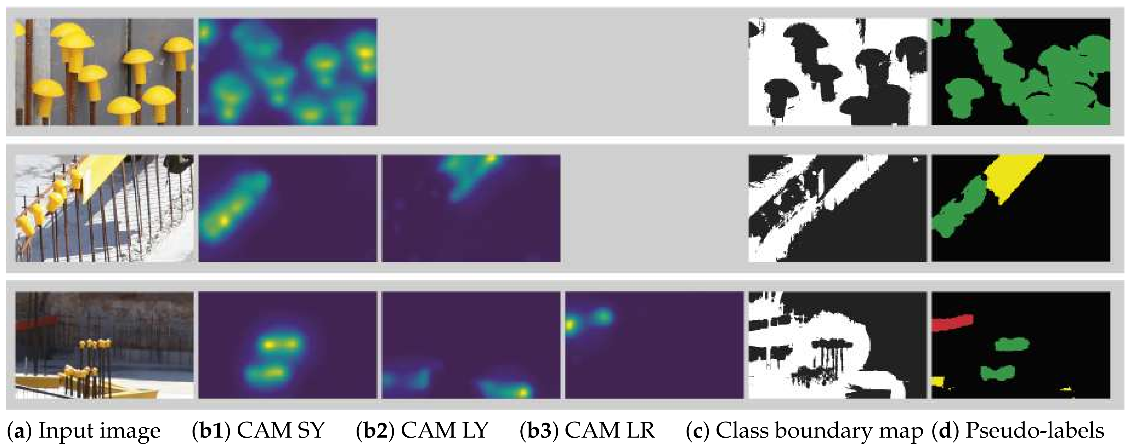 Sensors 21 05428 g005