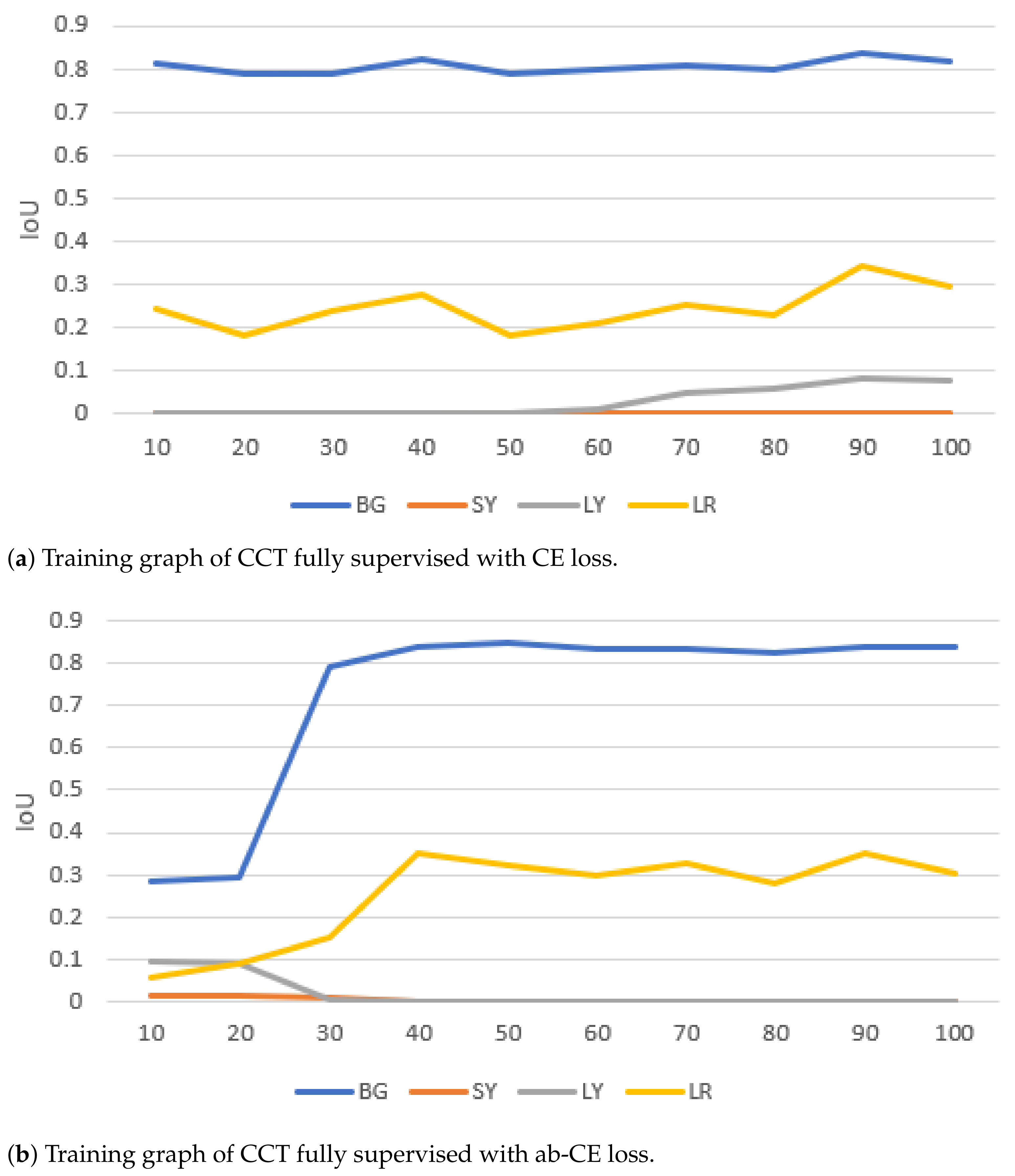 Sensors 21 05428 g007a