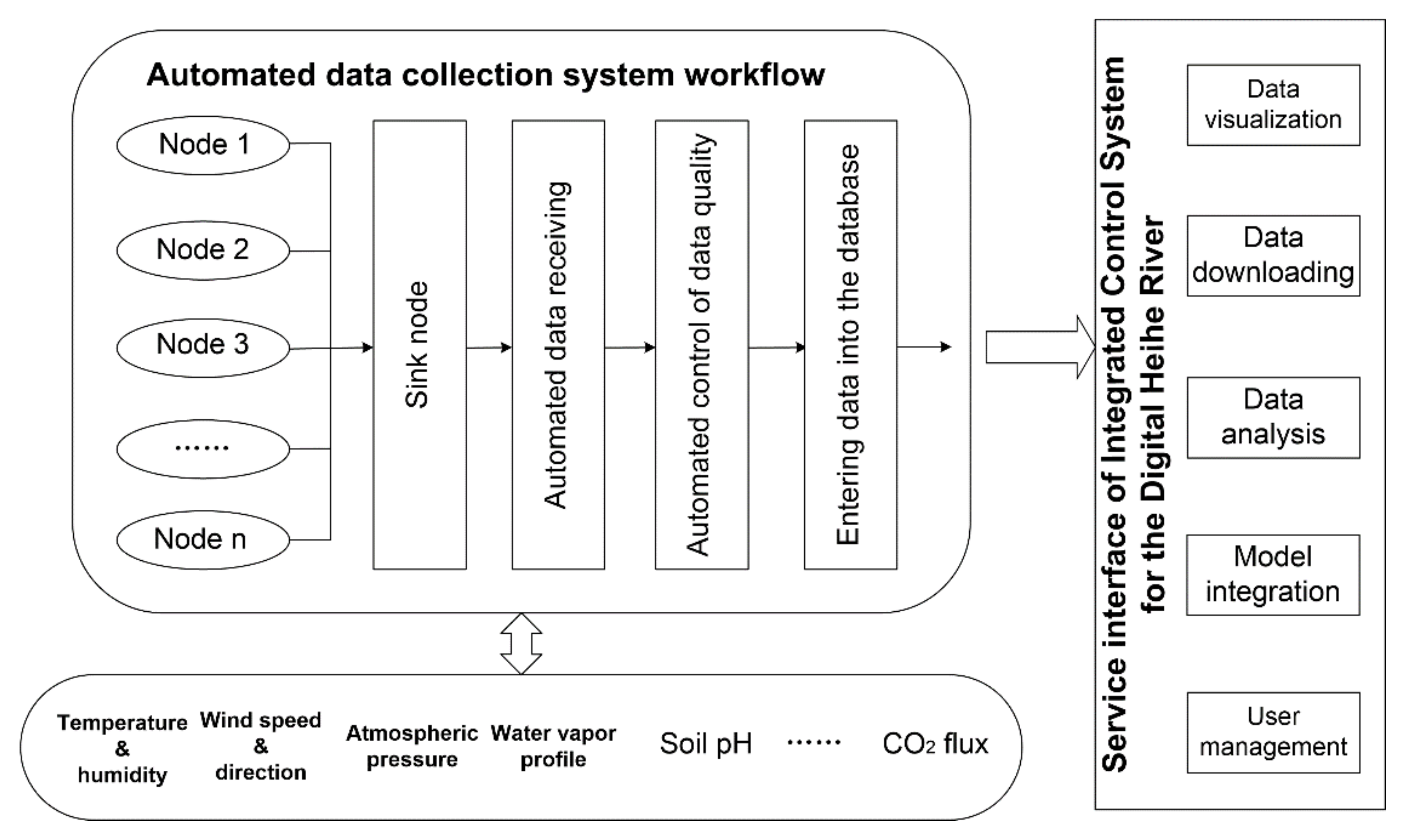 Sensors 21 05429 g001