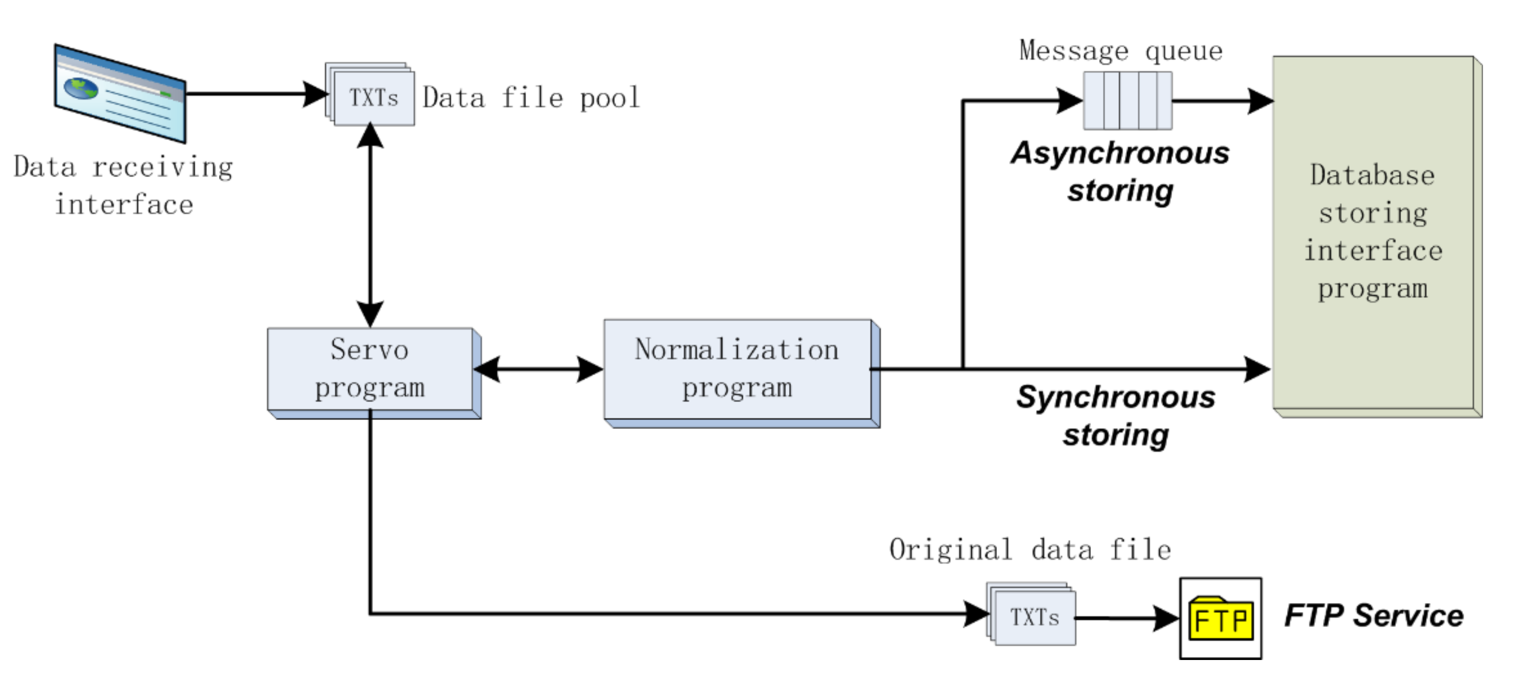 Sensors 21 05429 g002