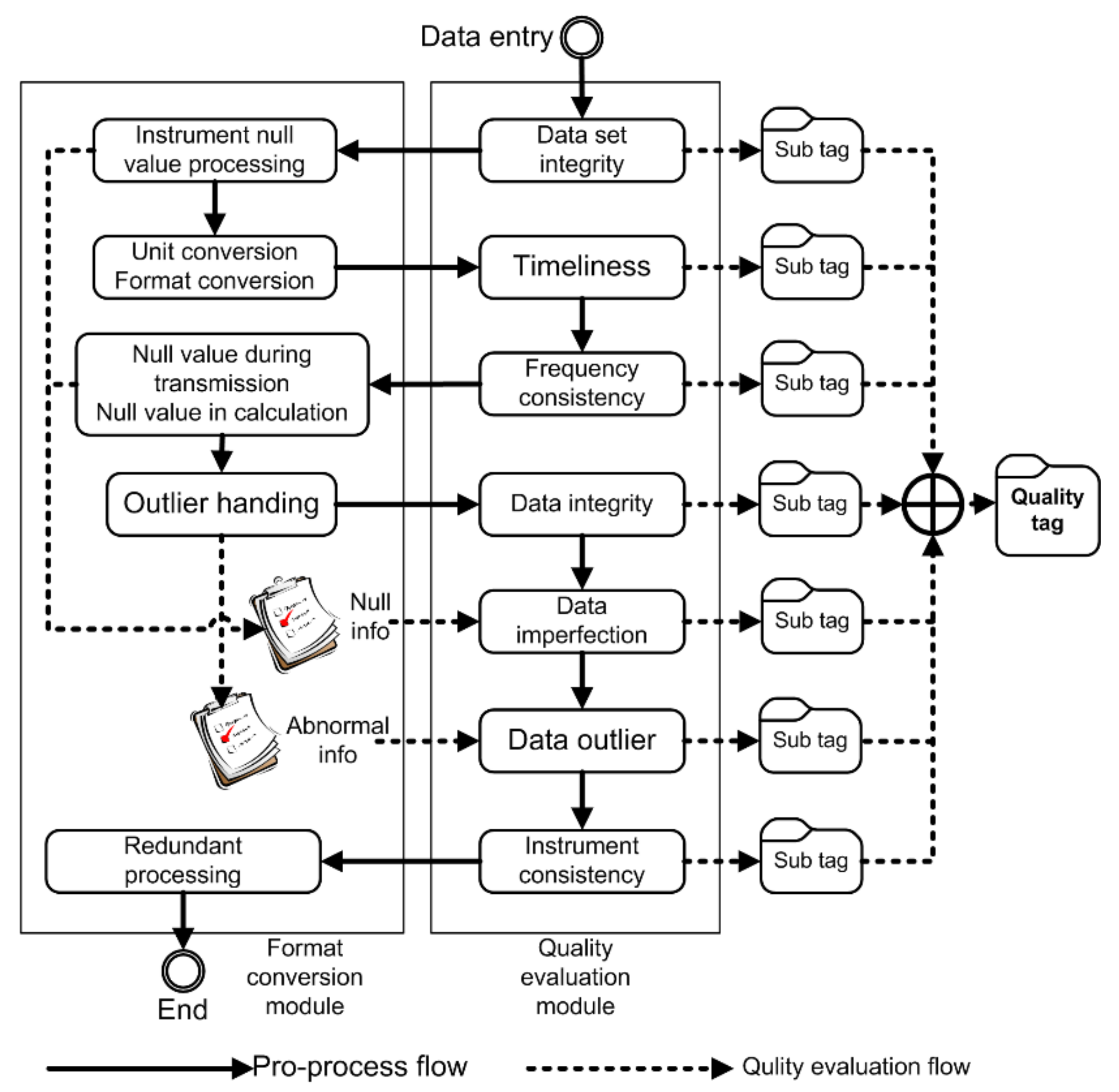 Sensors 21 05429 g003