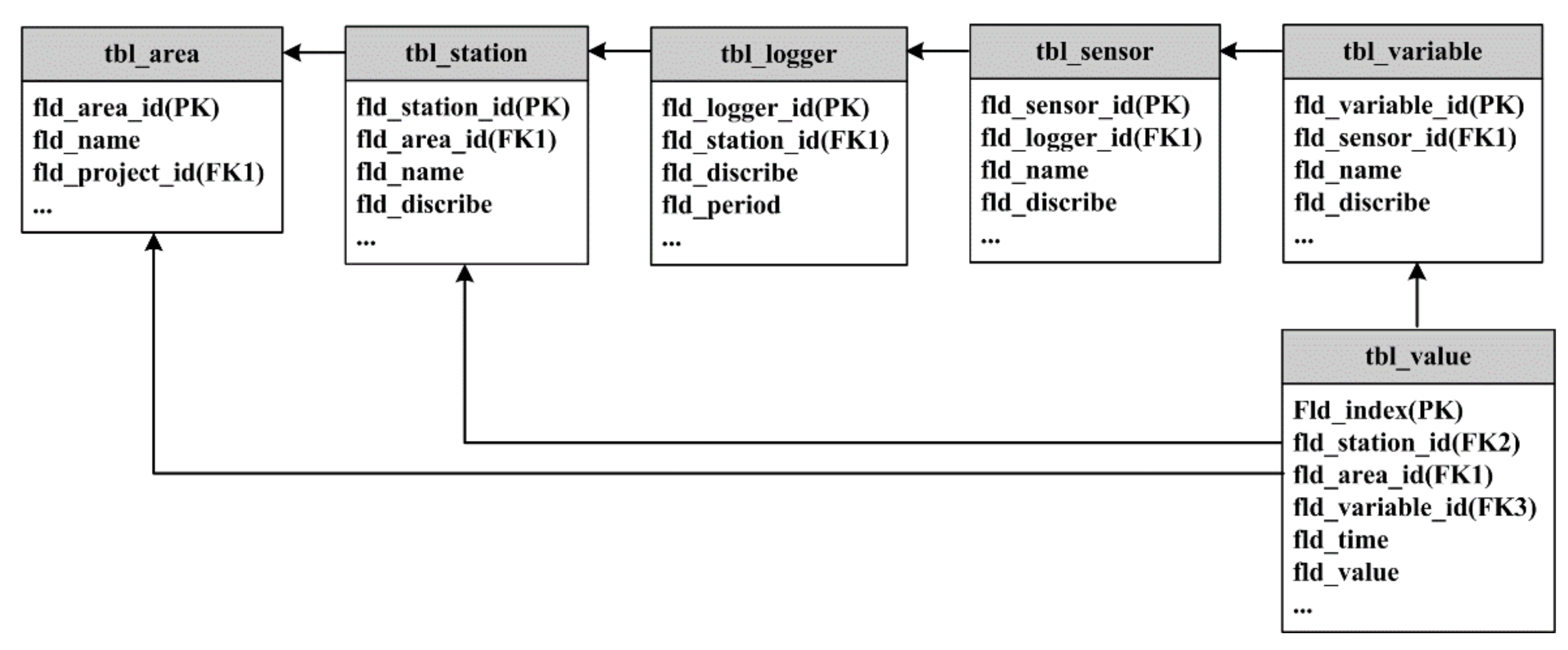 Sensors 21 05429 g004