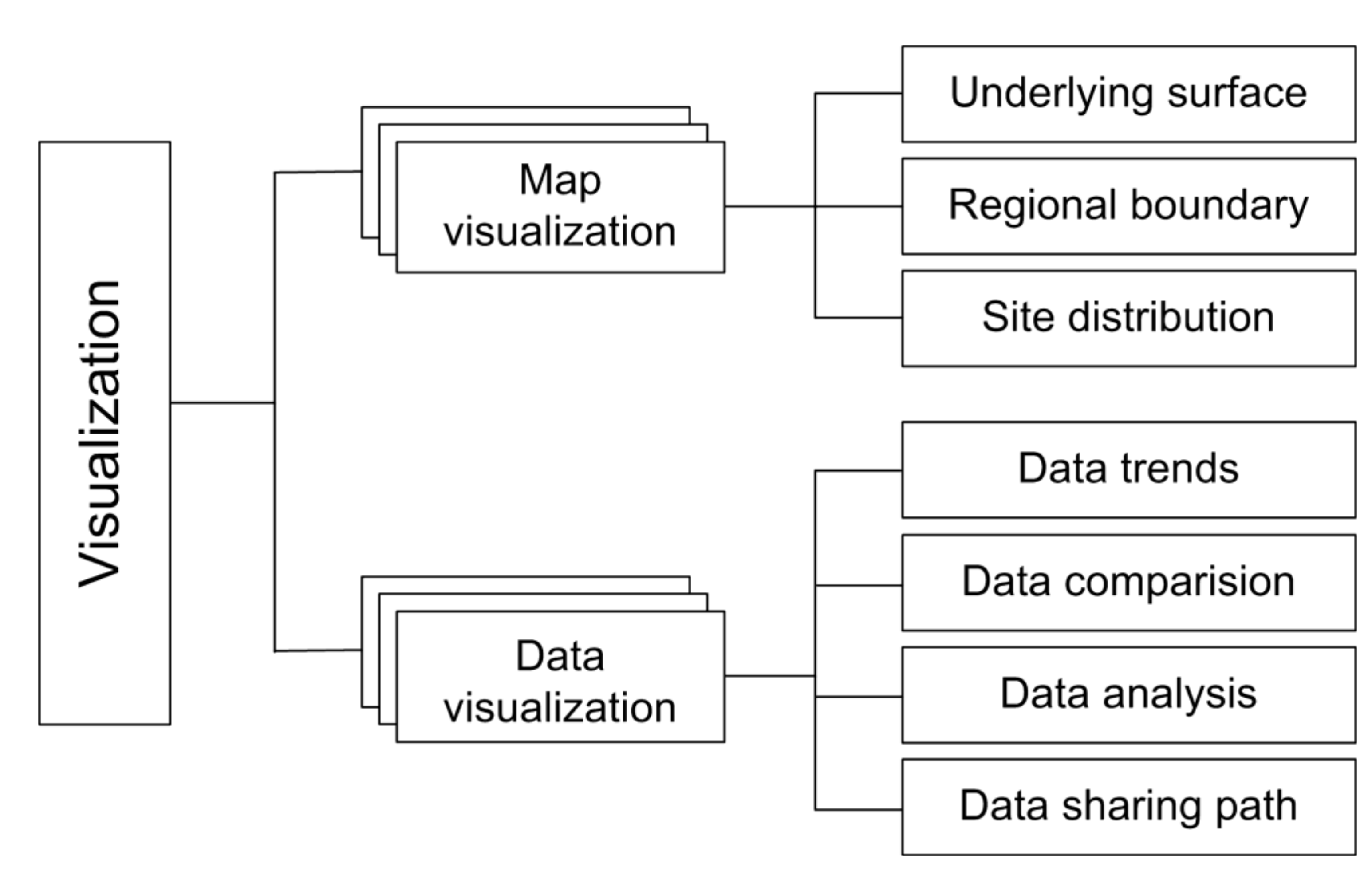Sensors 21 05429 g007