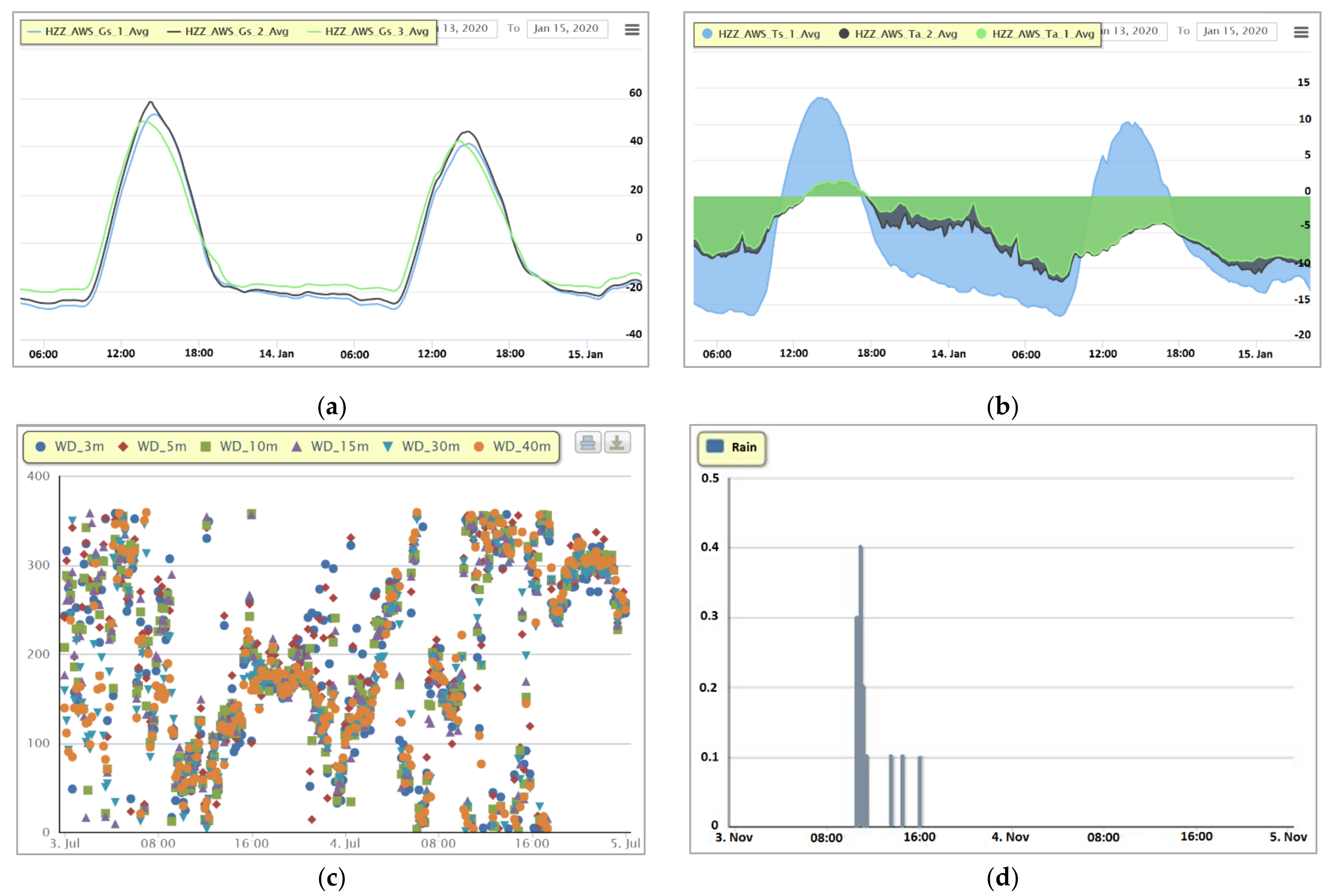 Sensors 21 05429 g010