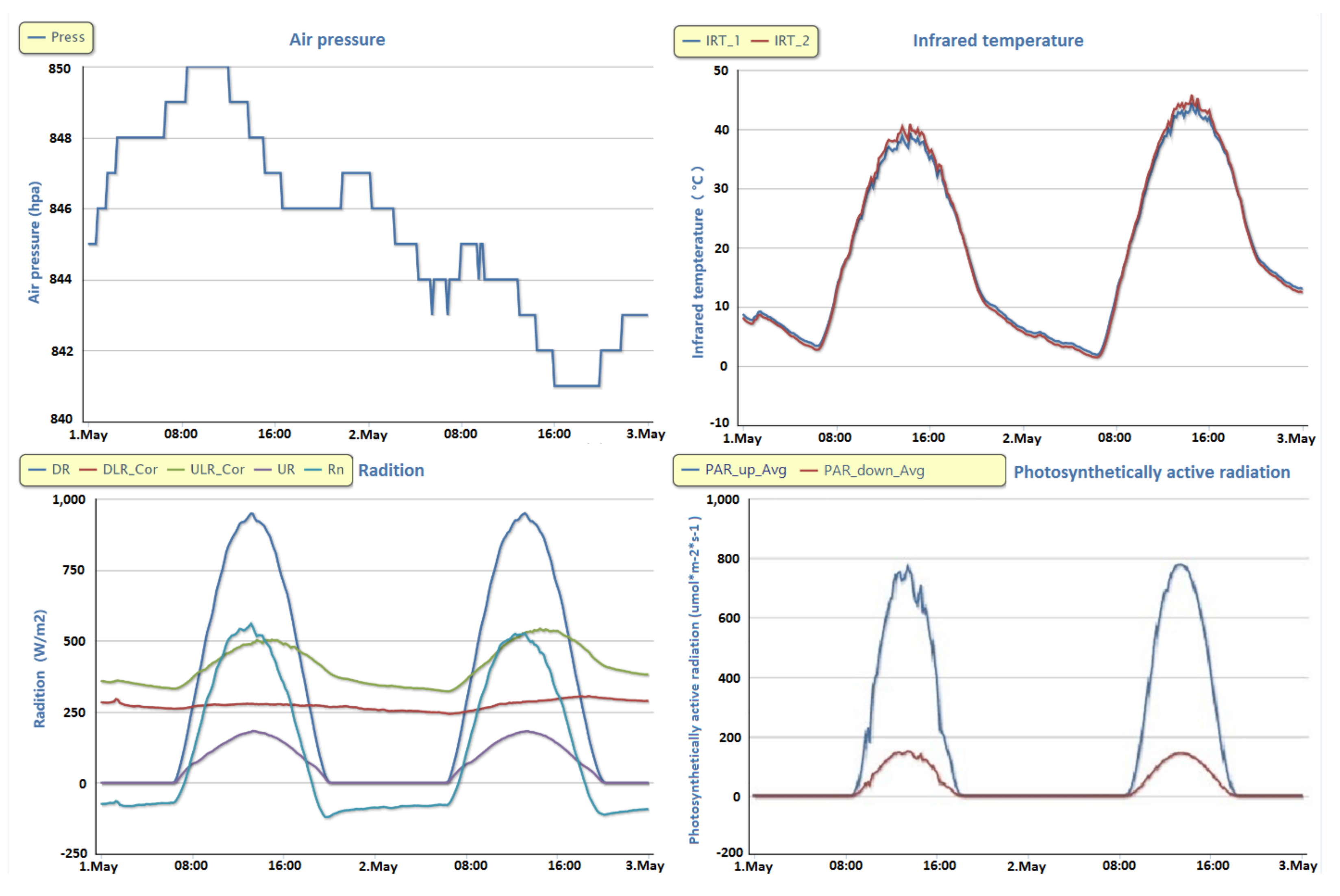 Sensors 21 05429 g012